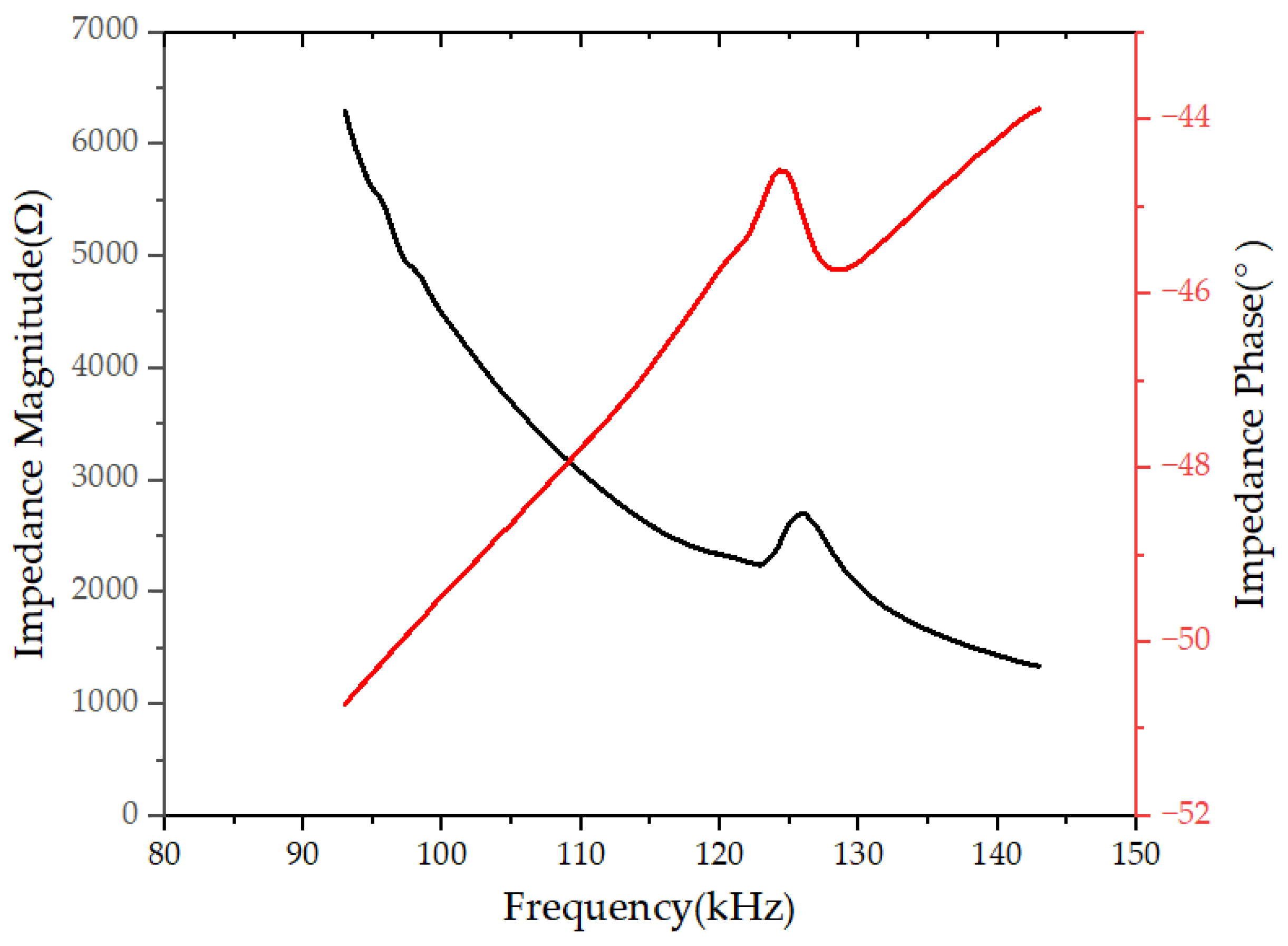 Micromachines 15 00045 g008