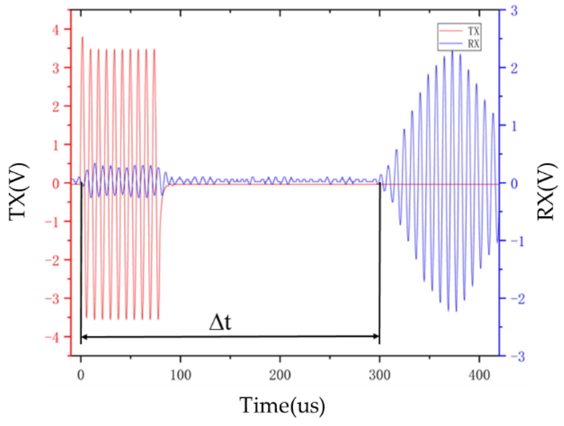 Micromachines 15 00045 g010