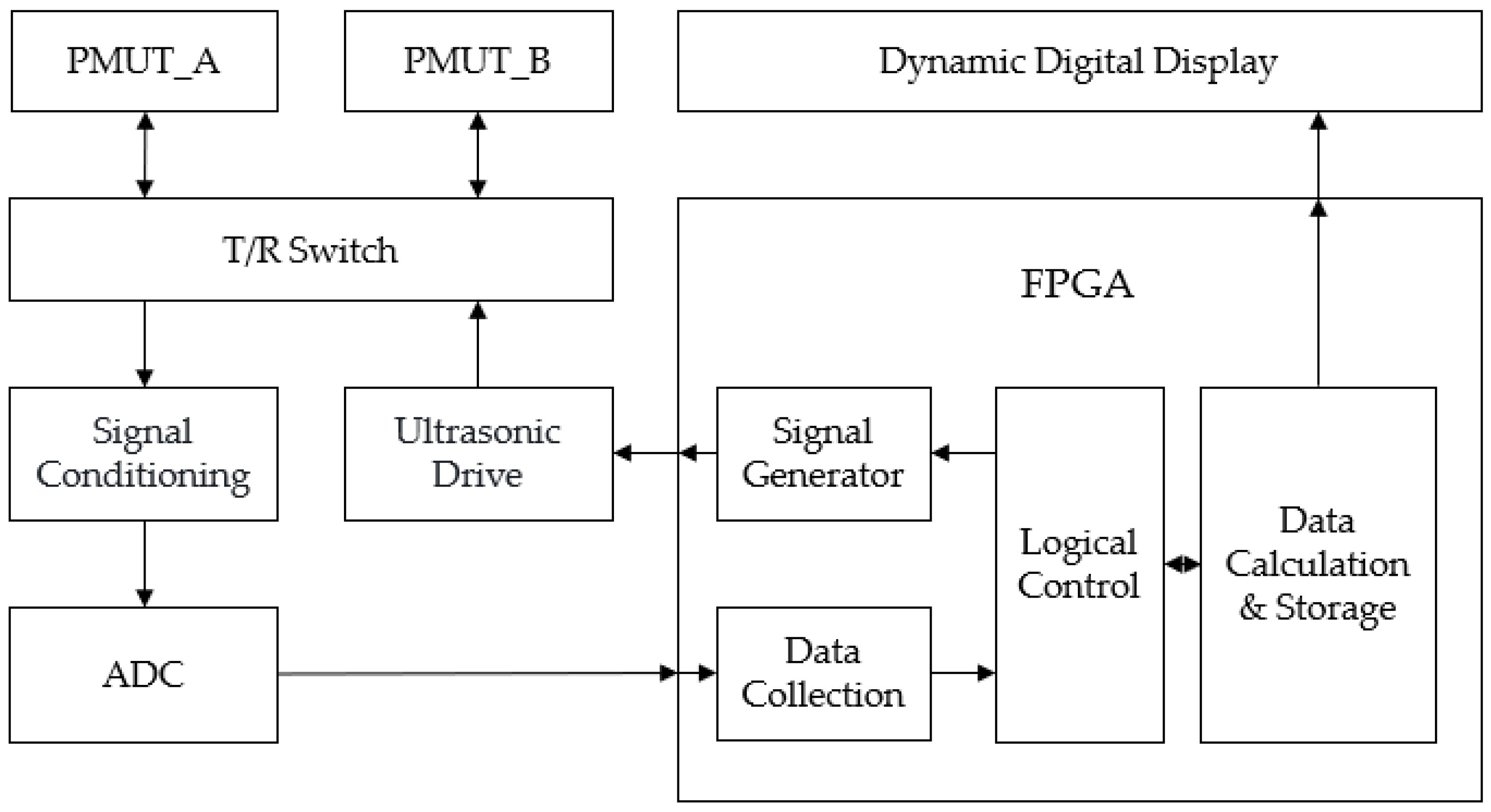 Micromachines 15 00045 g011