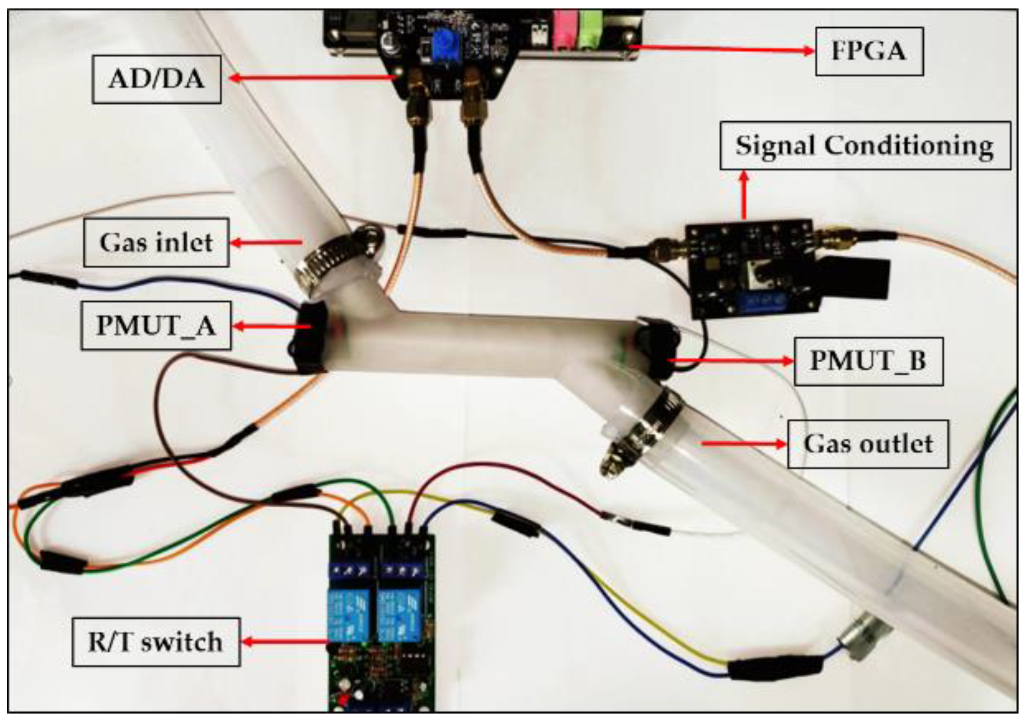 Micromachines 15 00045 g012