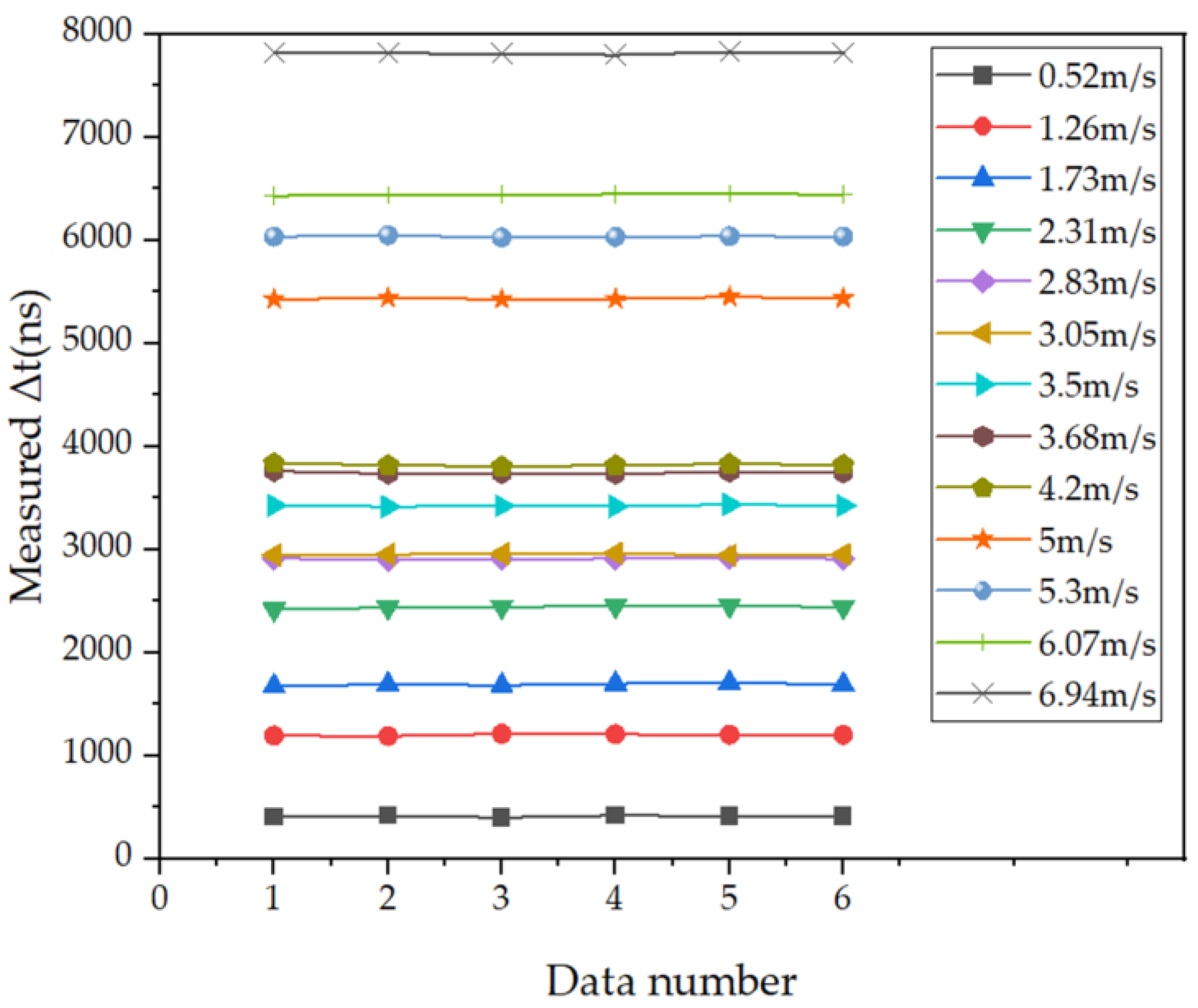 Micromachines 15 00045 g013