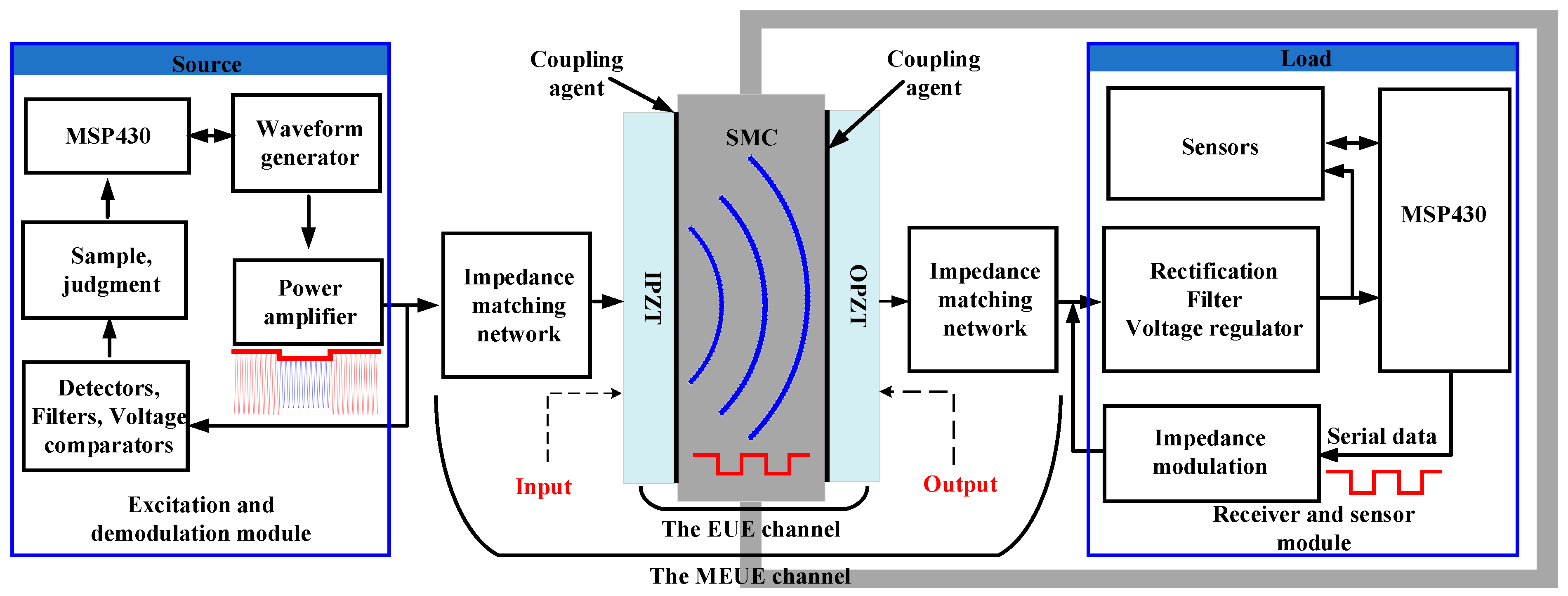 Micromachines 15 00048 g001