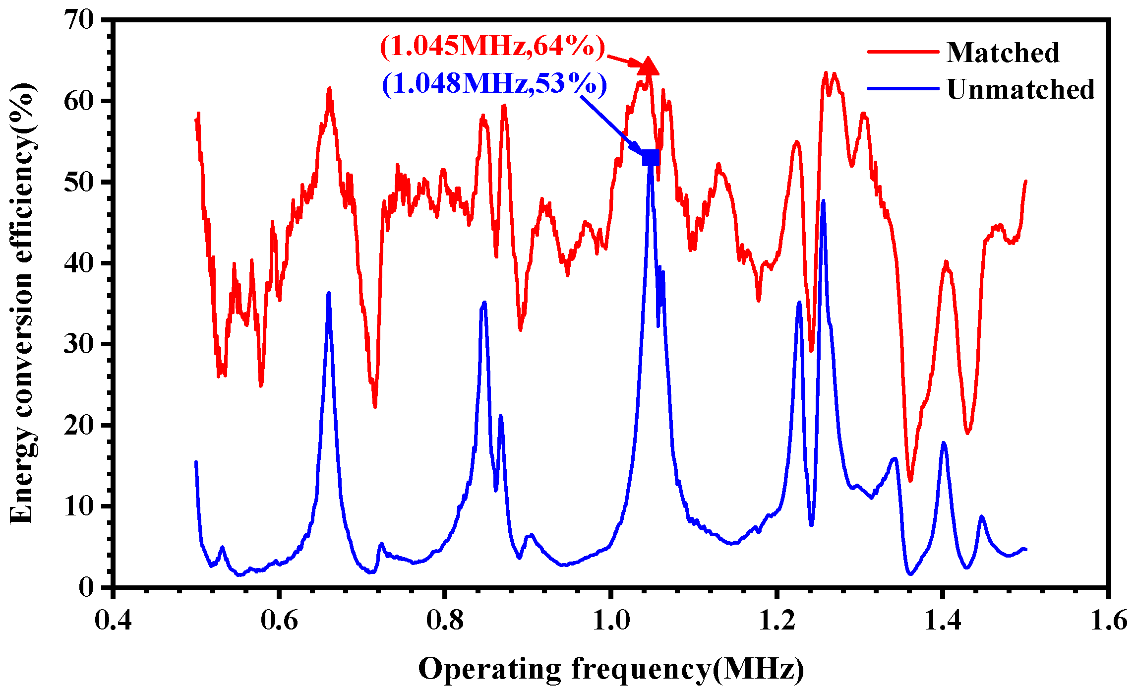 Micromachines 15 00048 g005