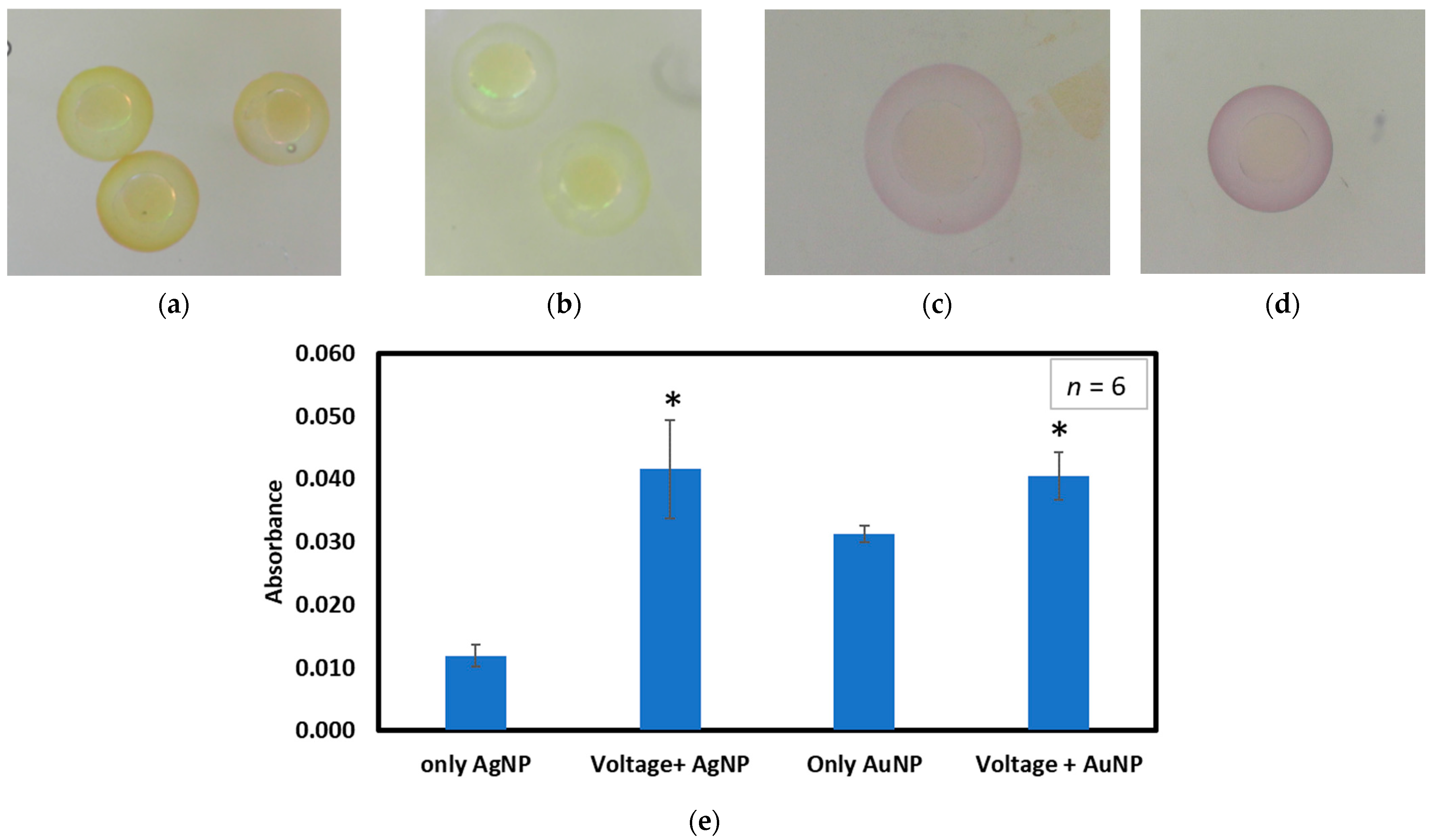Micromachines 15 00049 g005