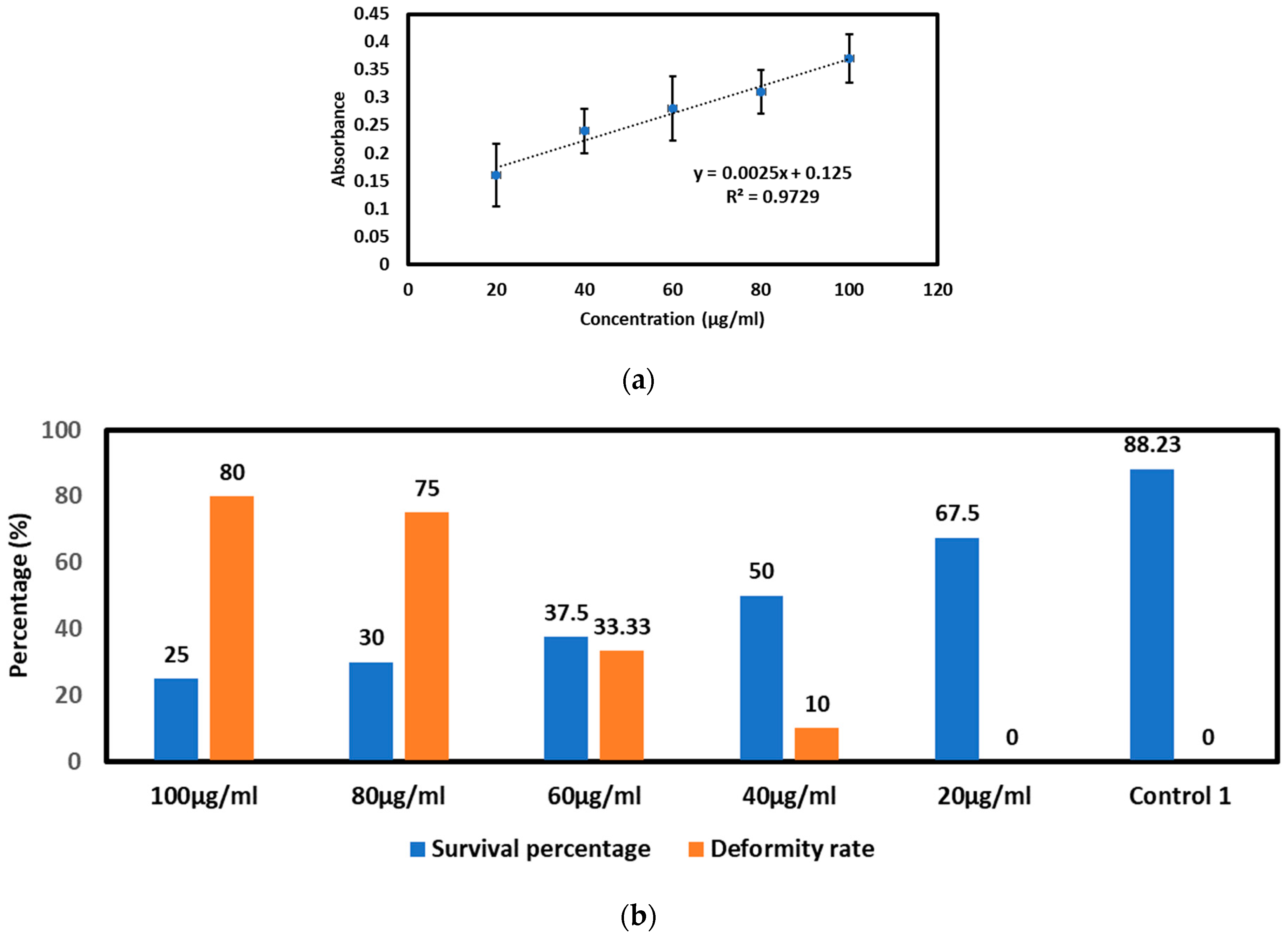 Micromachines 15 00049 g006