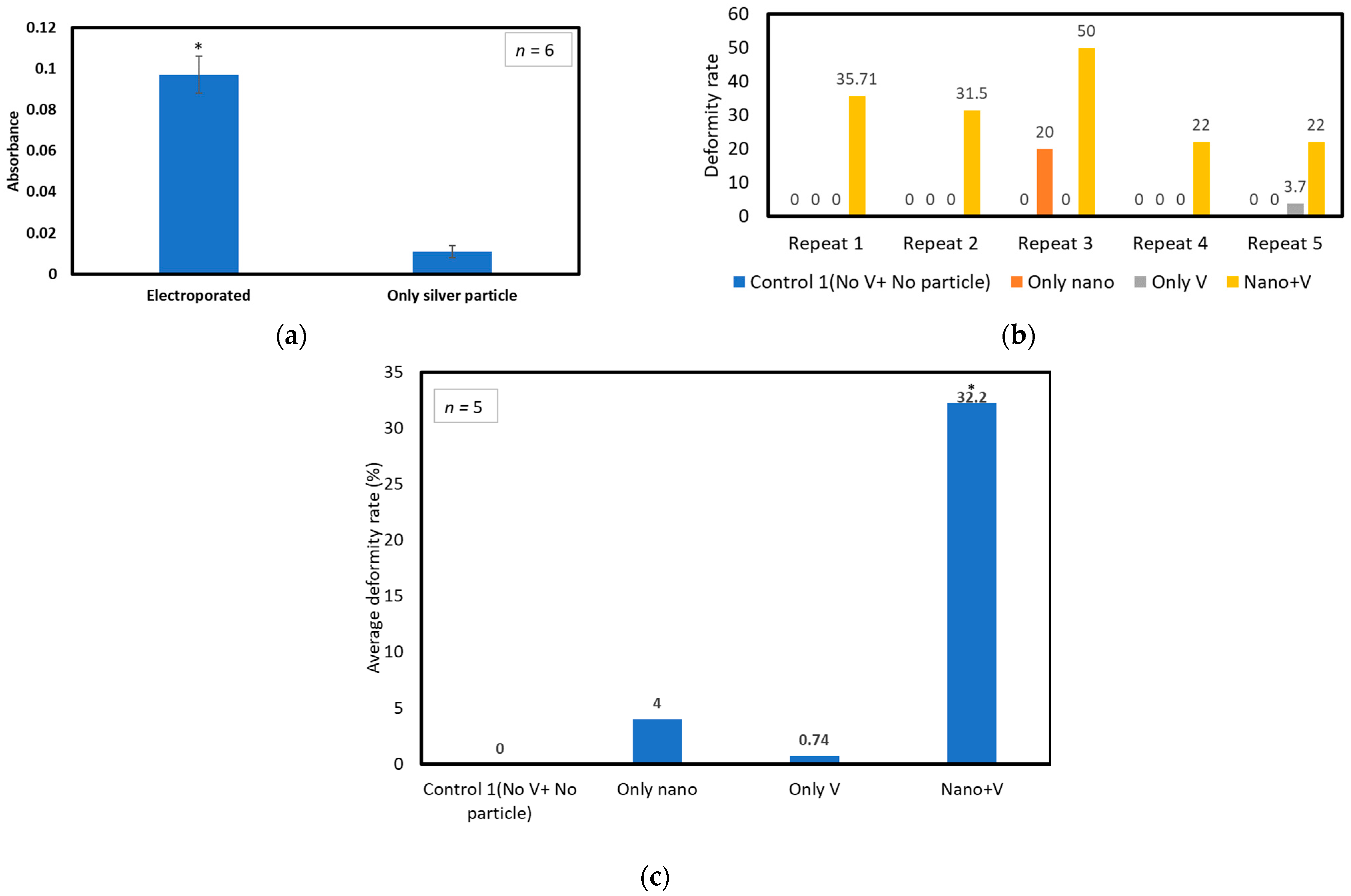 Micromachines 15 00049 g007