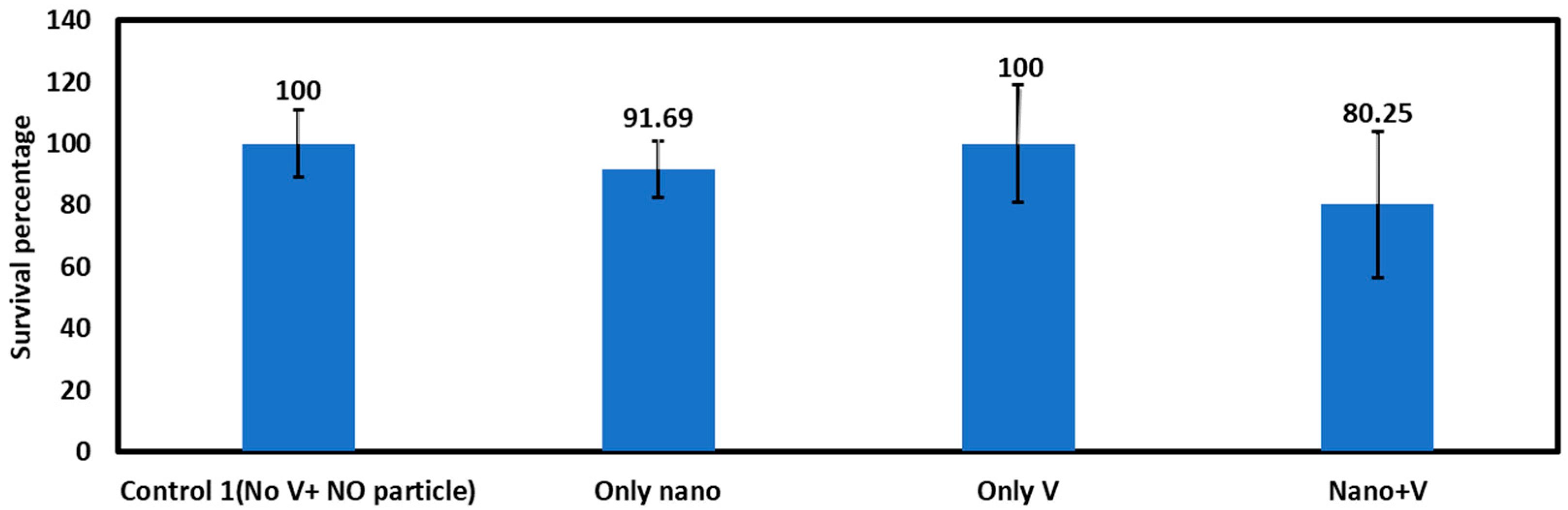Micromachines 15 00049 g010