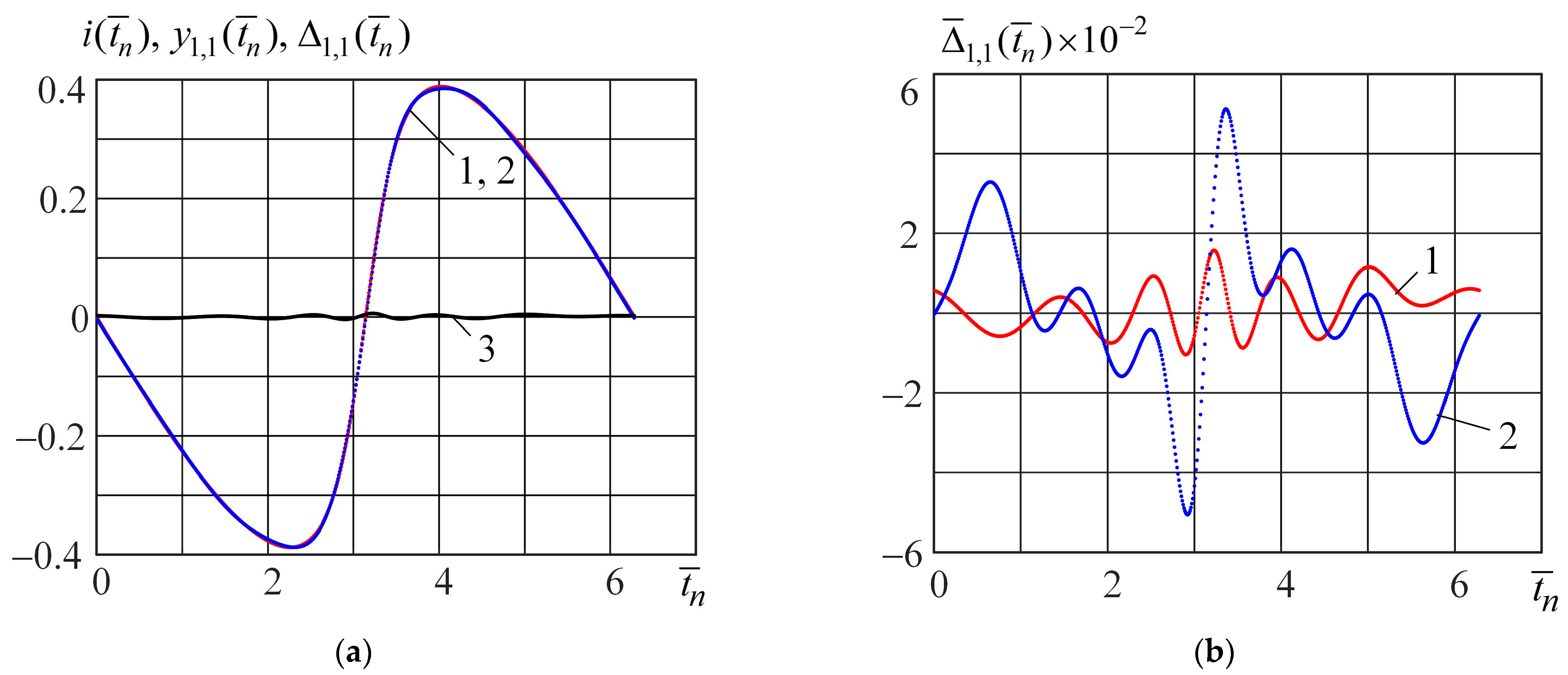 Micromachines 15 00051 g007