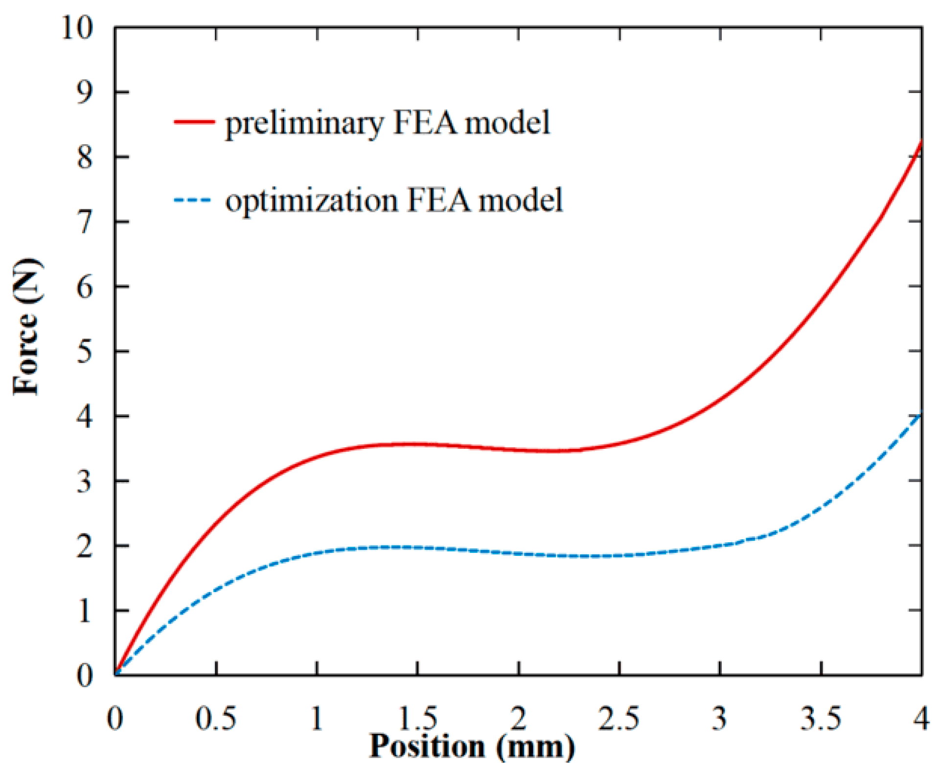 Micromachines 15 00052 g006