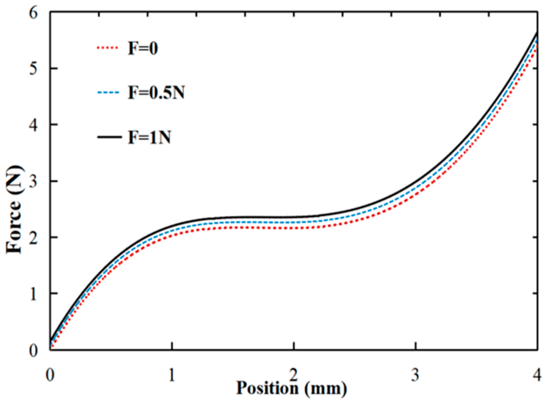 Micromachines 15 00052 g009