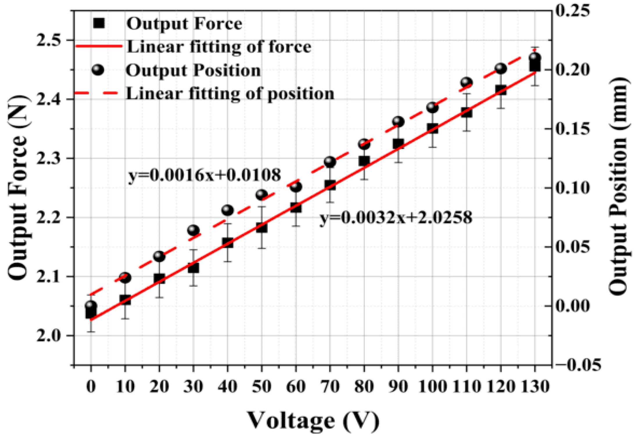 Micromachines 15 00052 g012
