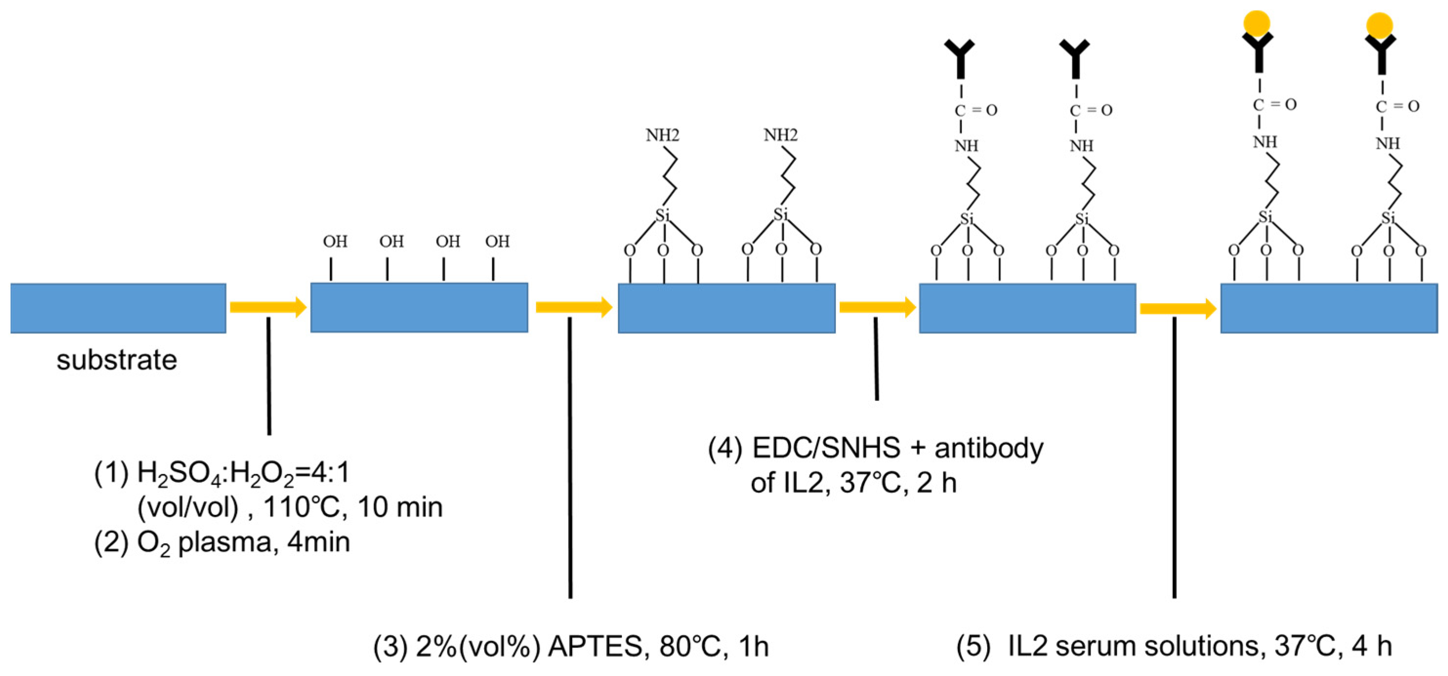 Micromachines 15 00053 g002