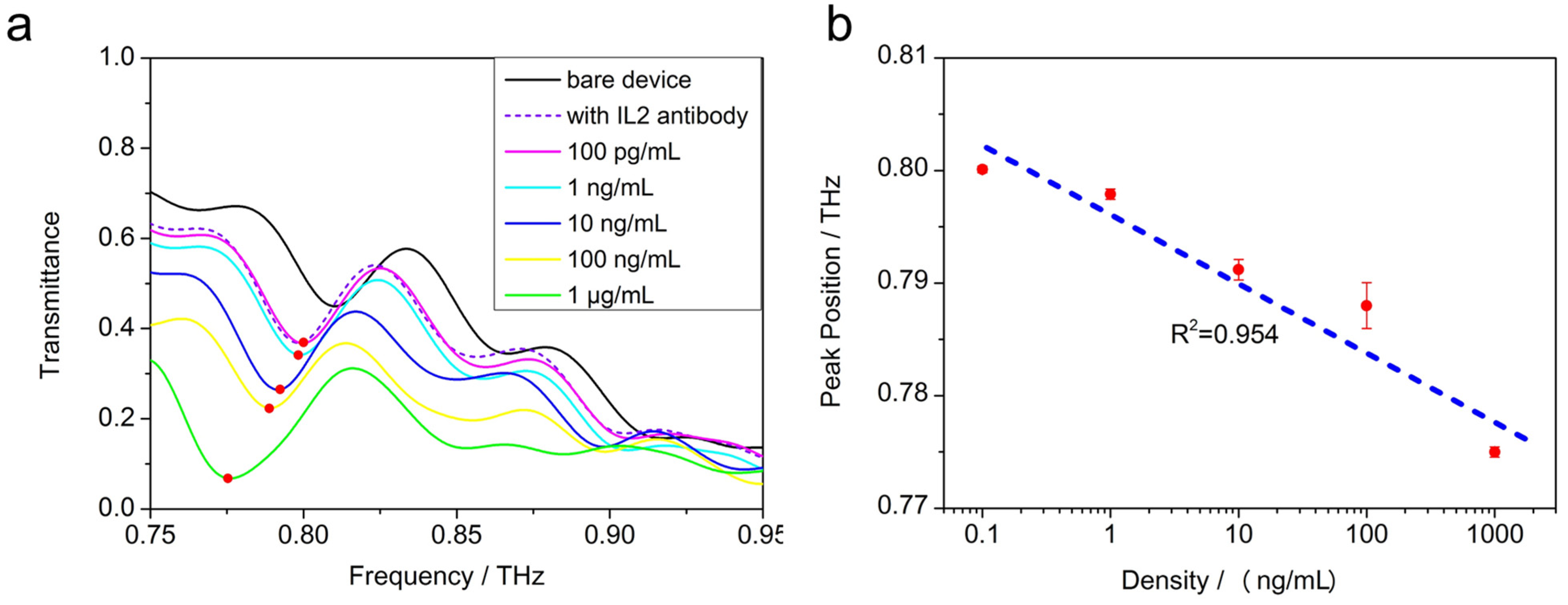 Micromachines 15 00053 g007