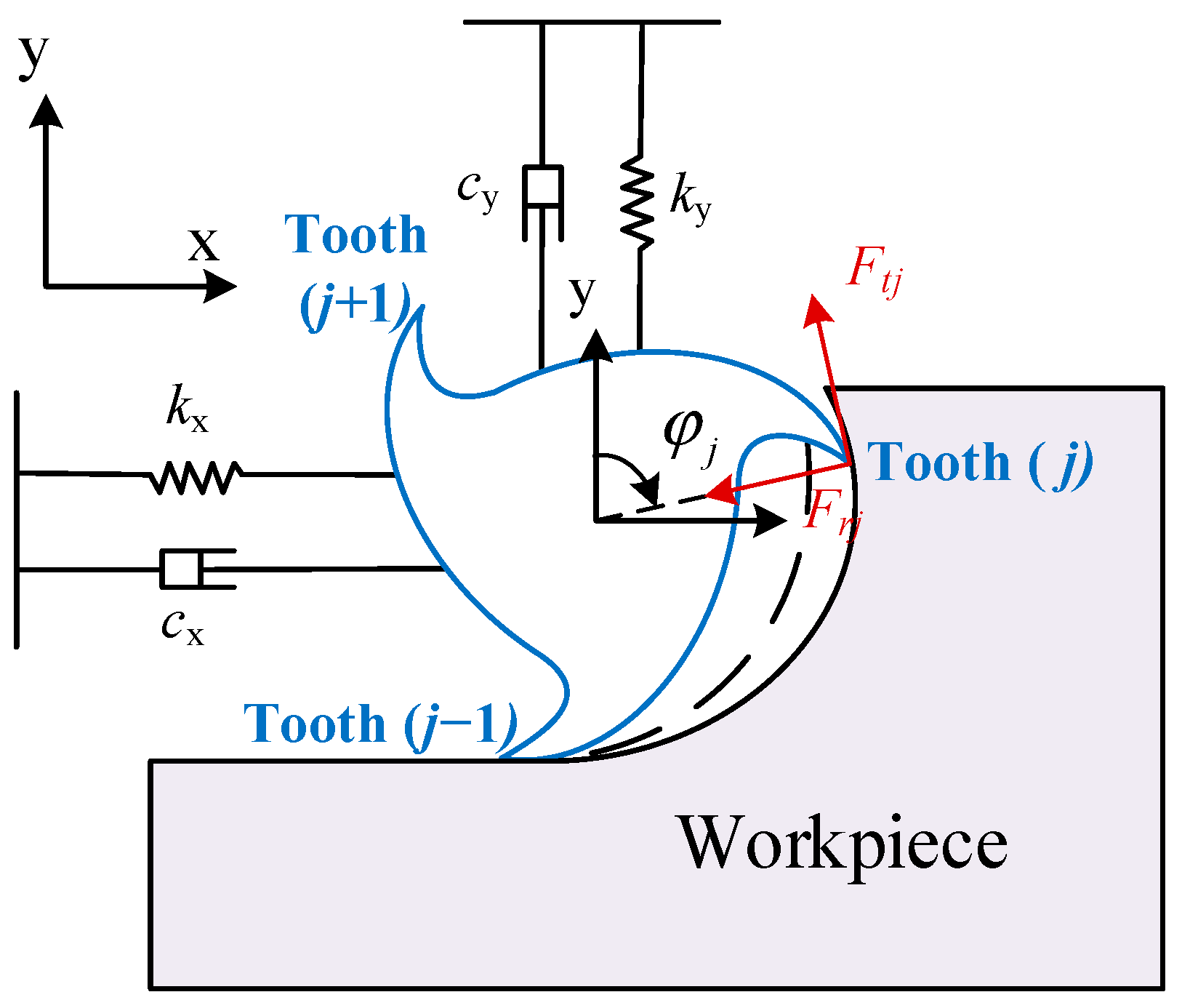 Micromachines 15 00054 g001