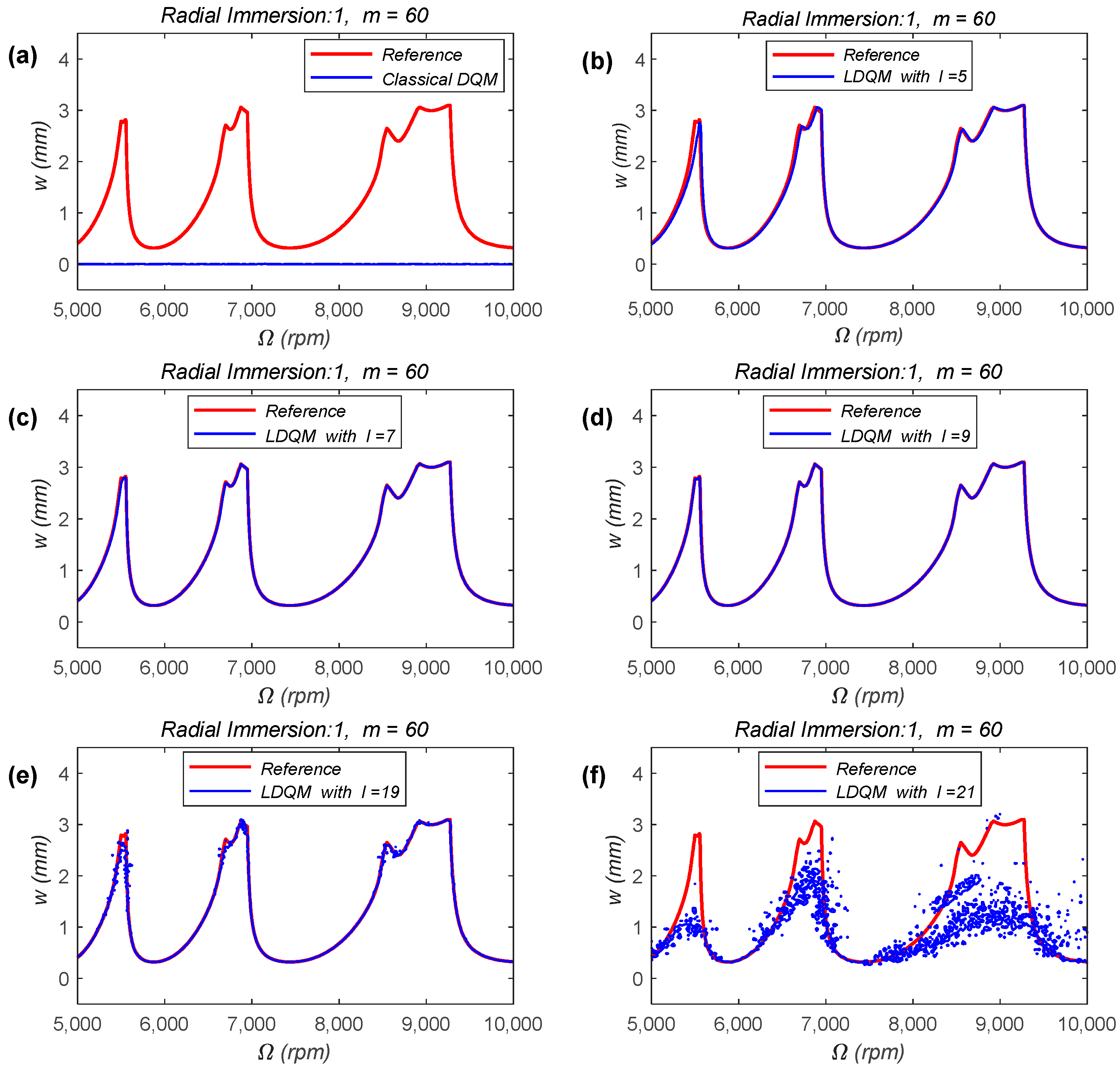 Micromachines 15 00054 g003
