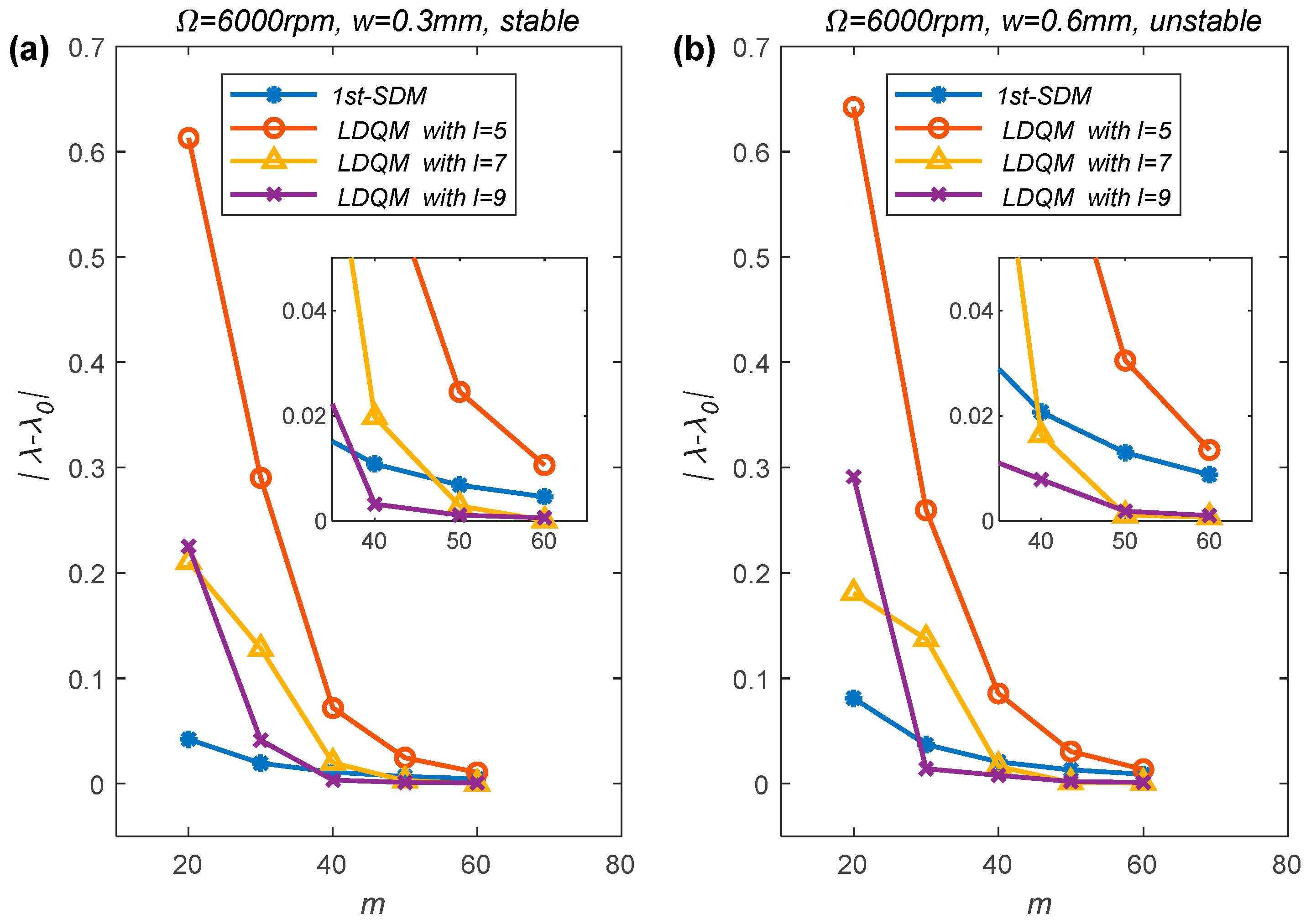 Micromachines 15 00054 g004