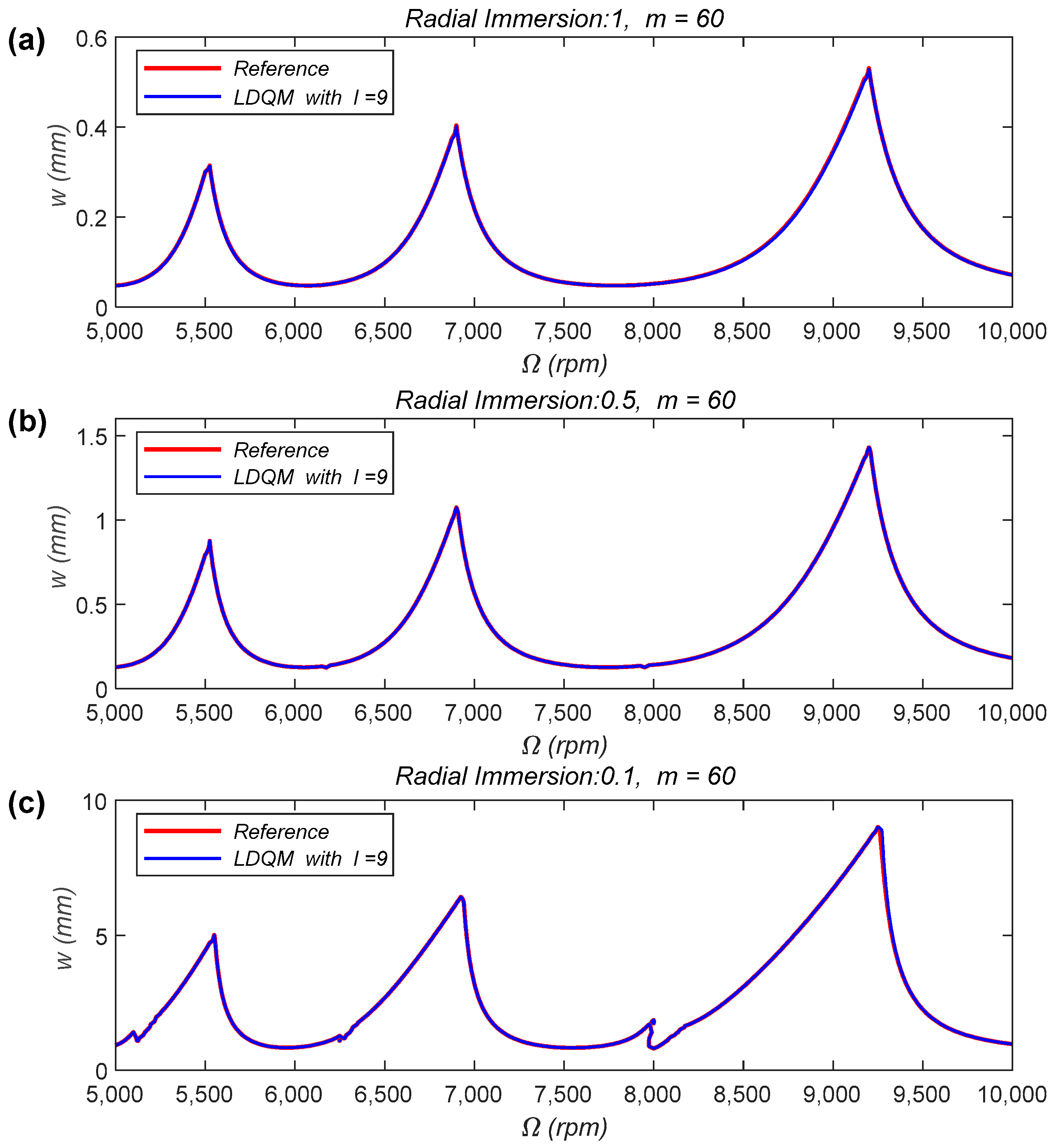 Micromachines 15 00054 g005