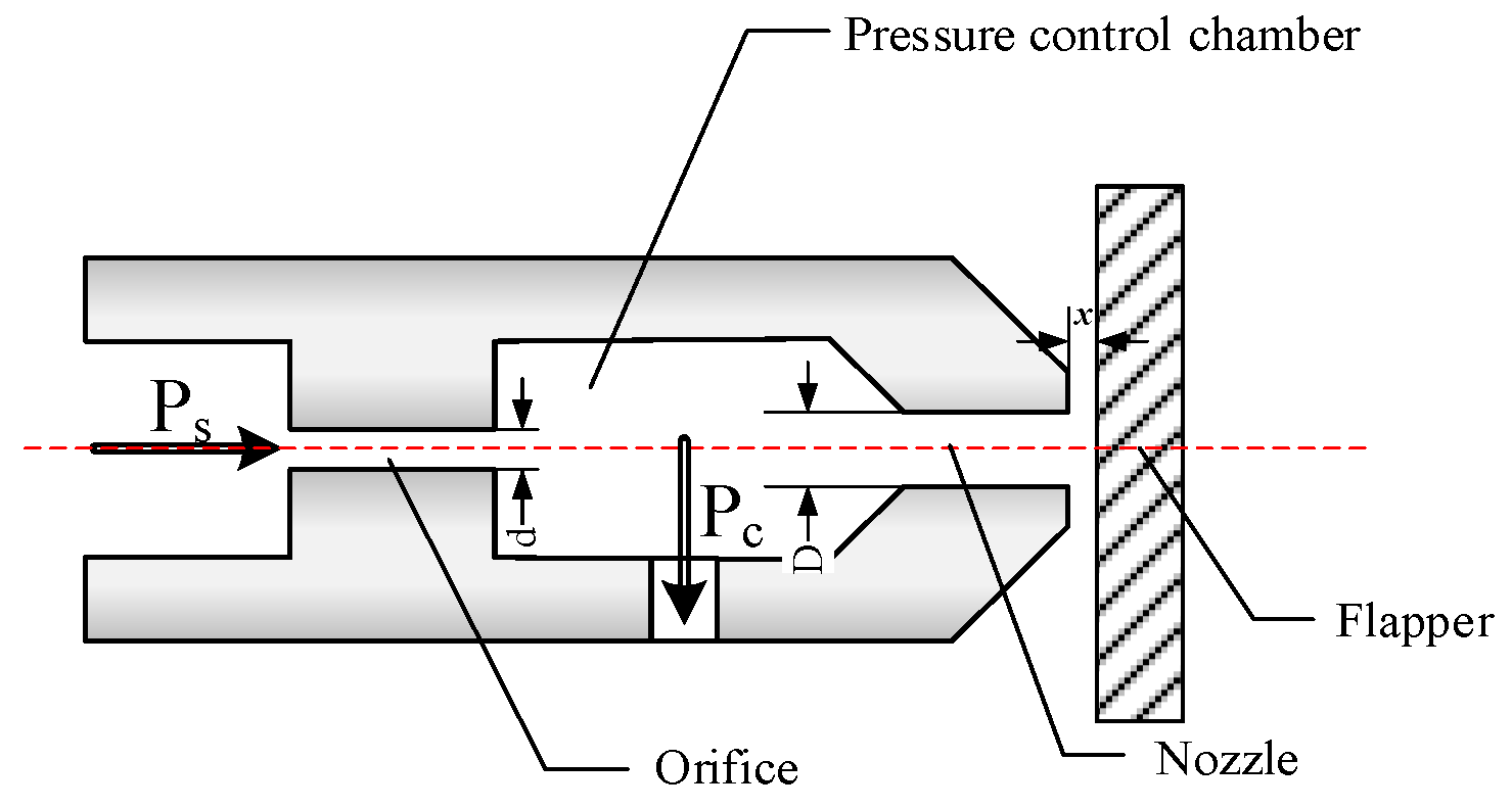 Micromachines 15 00055 g001
