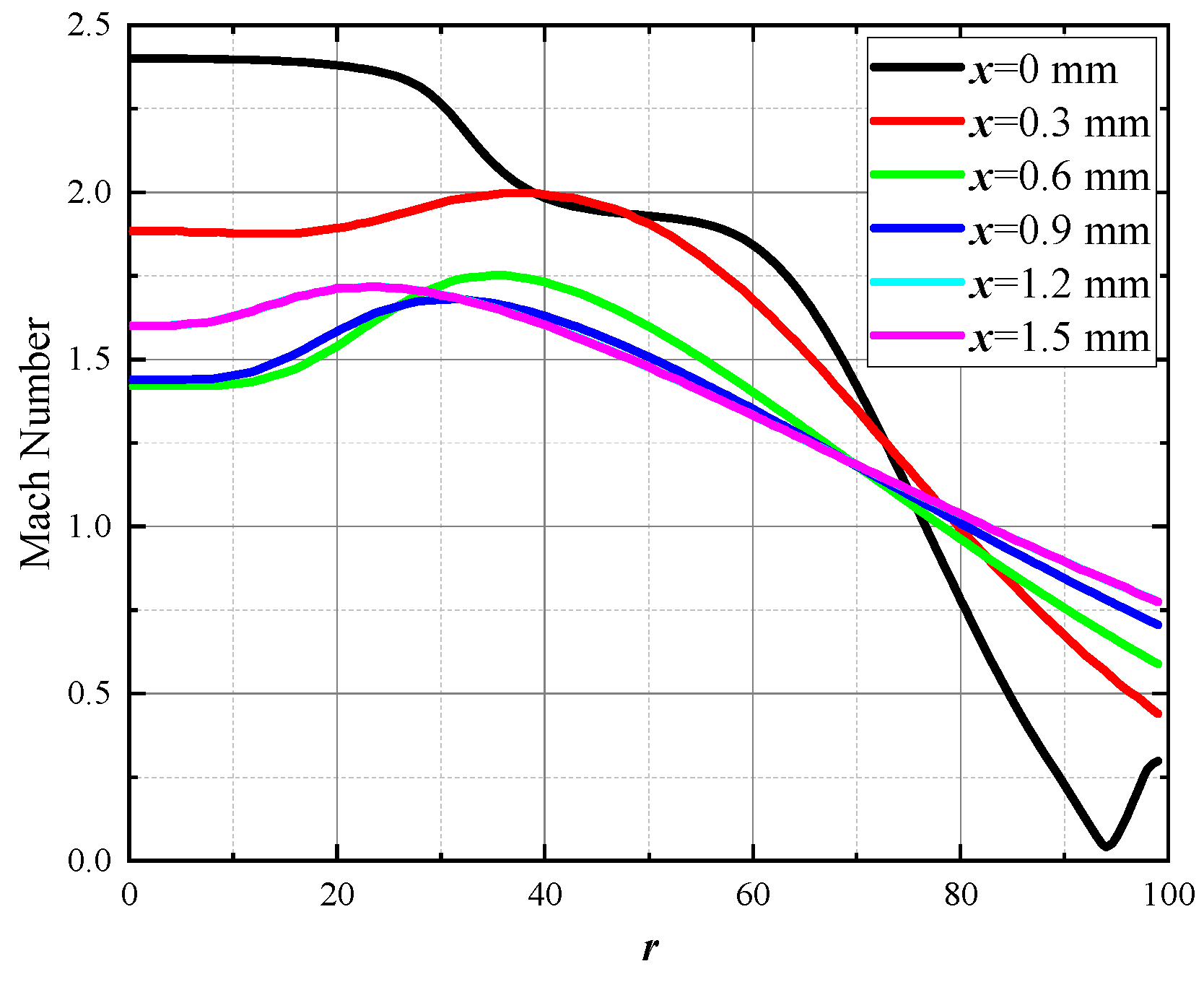Micromachines 15 00055 g017
