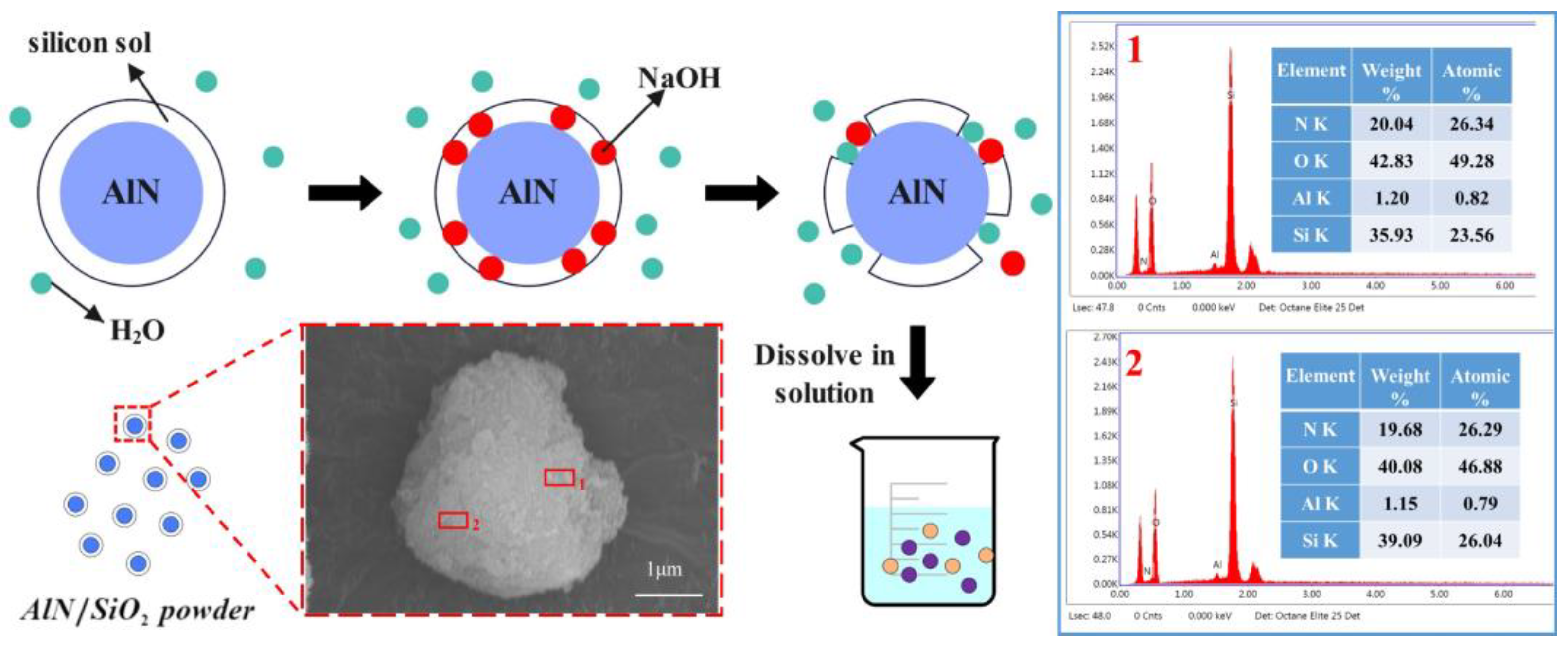 Micromachines 15 00056 g009