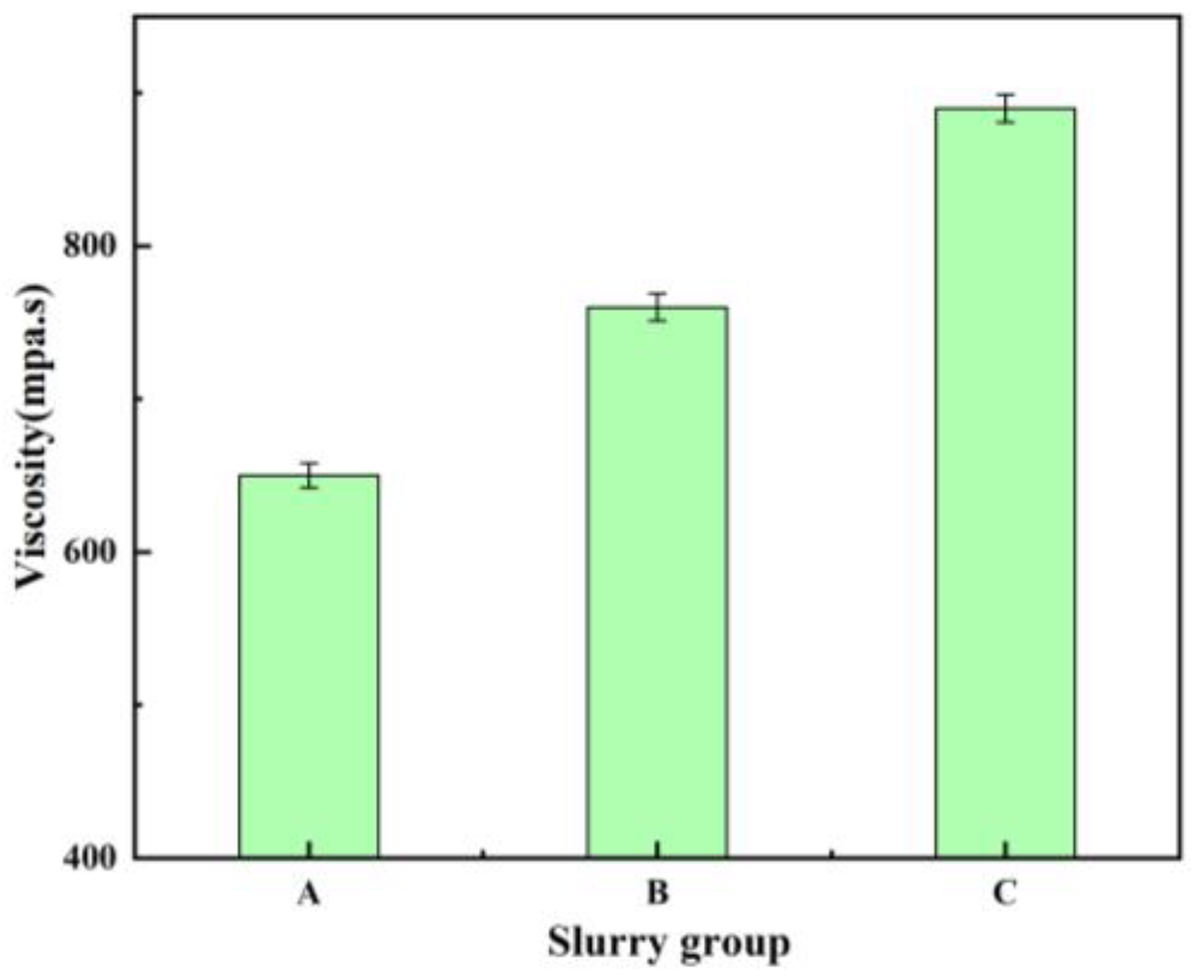Micromachines 15 00056 g012