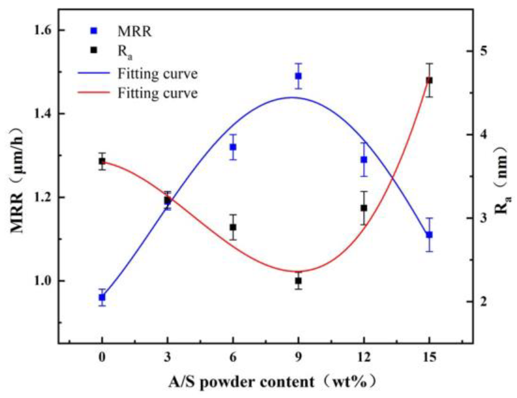 Micromachines 15 00056 g020