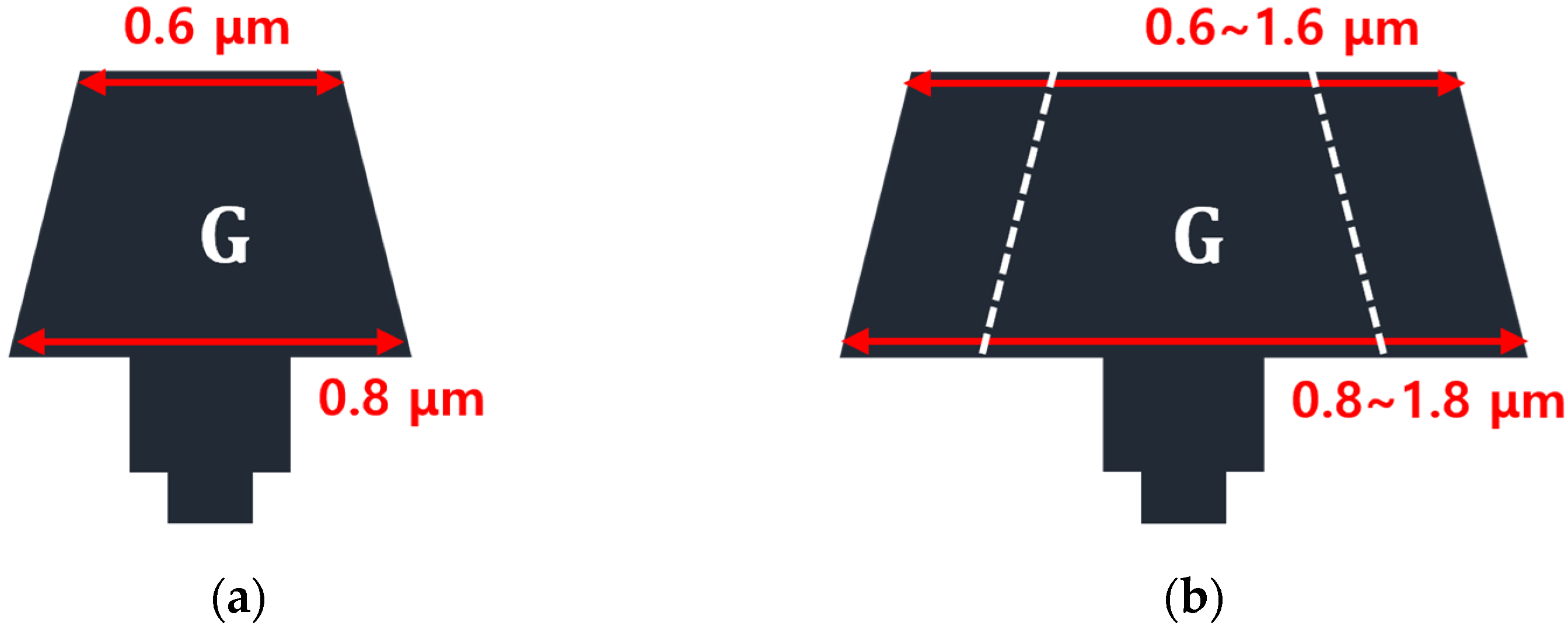 Micromachines 15 00057 g004