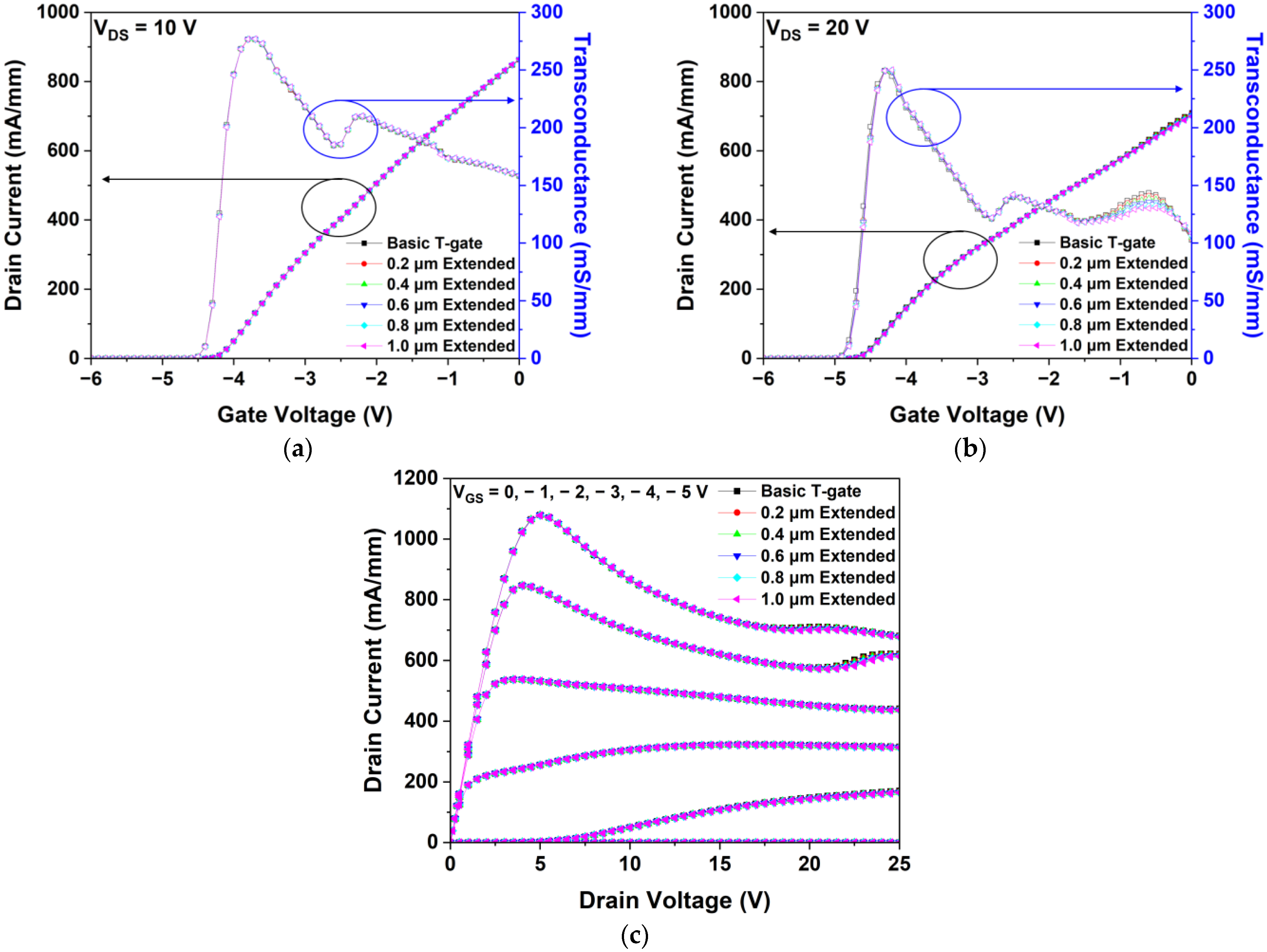 Micromachines 15 00057 g005