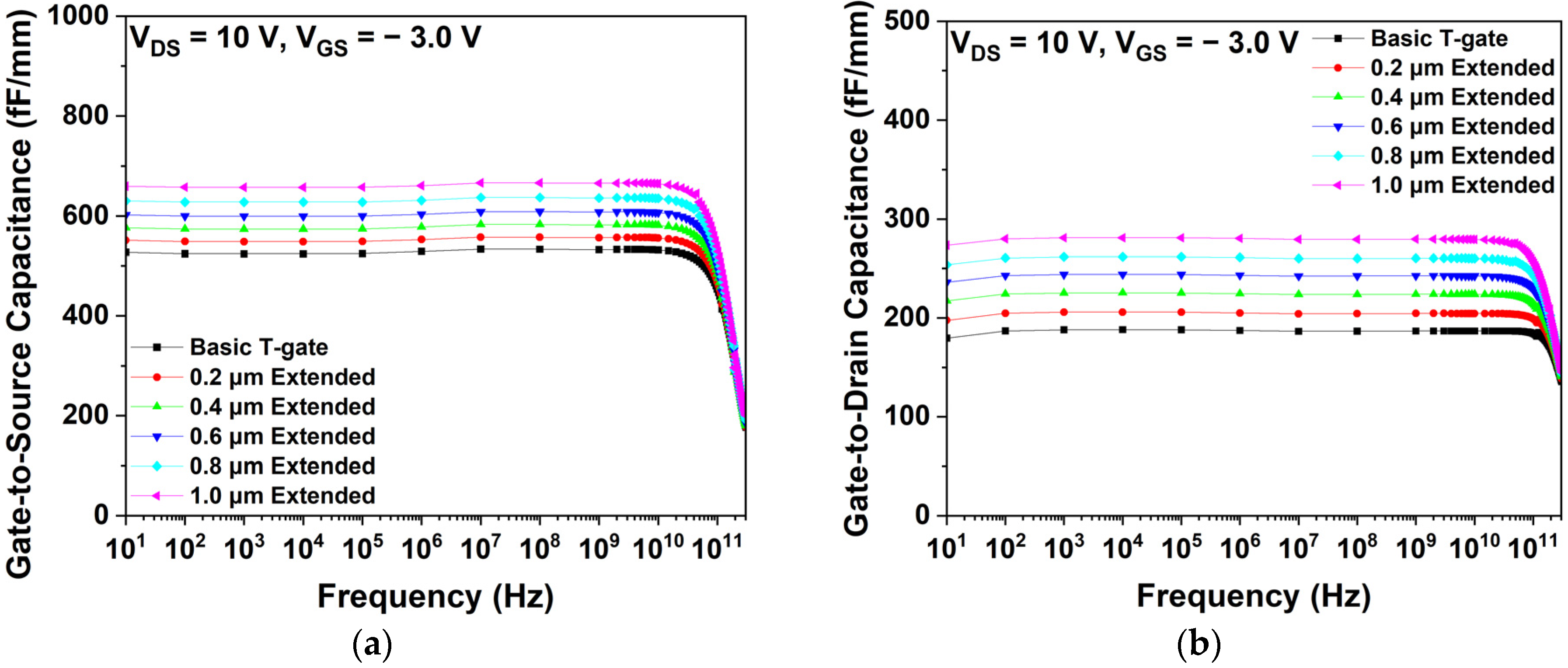 Micromachines 15 00057 g007