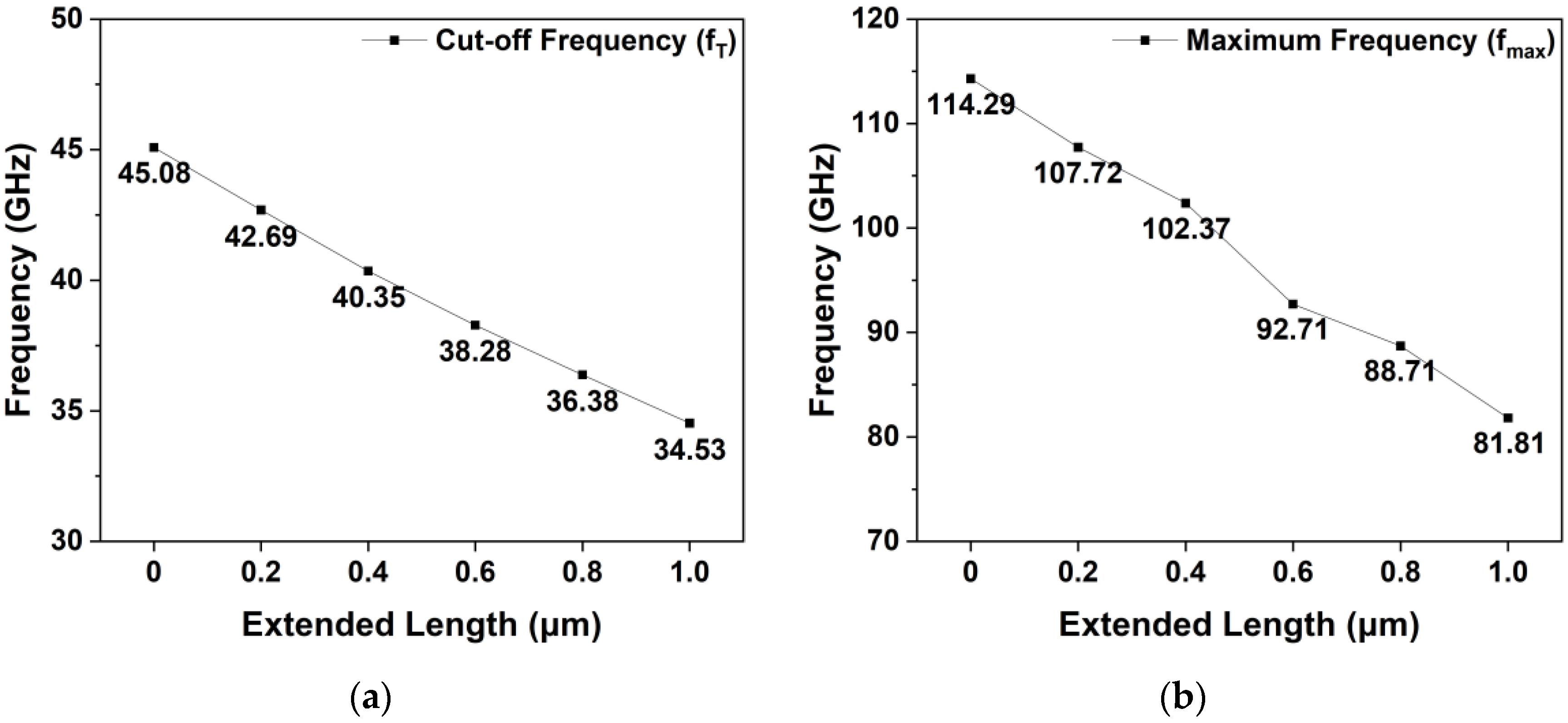Micromachines 15 00057 g008