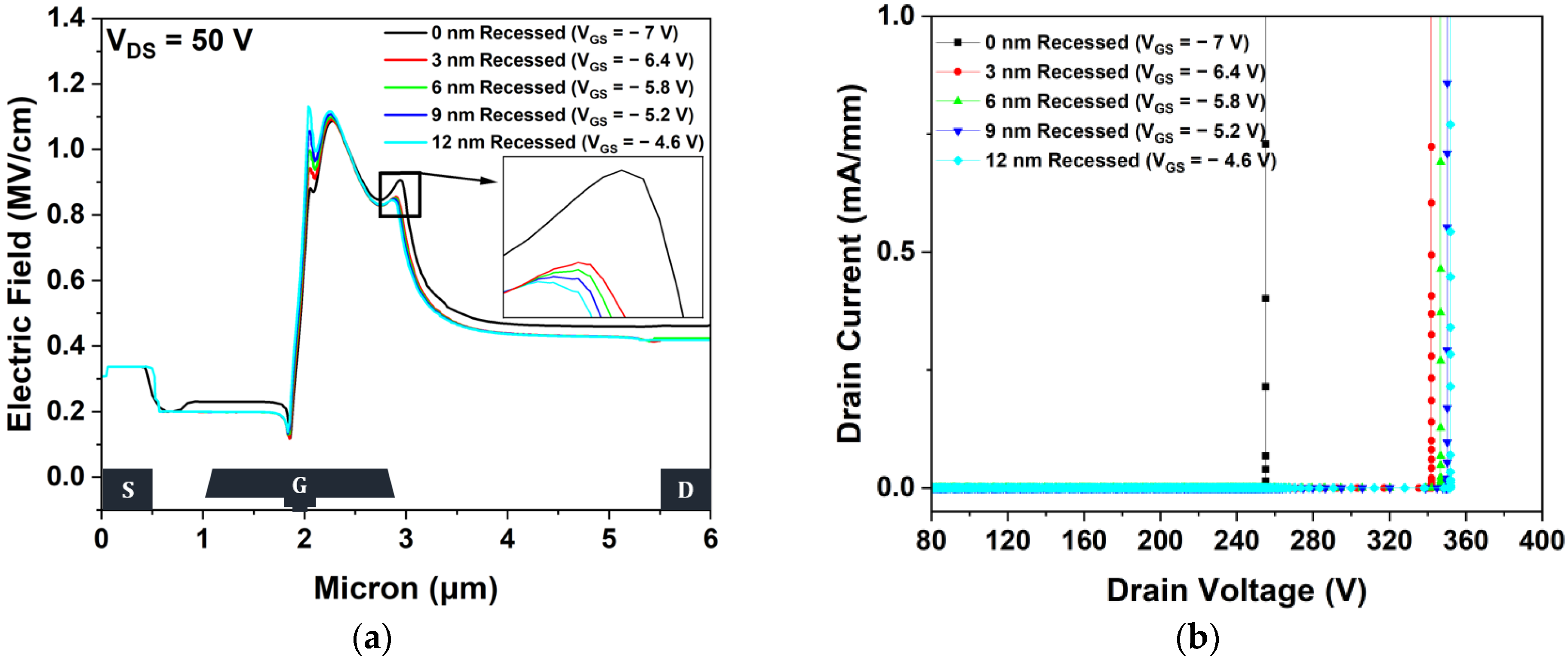 Micromachines 15 00057 g012