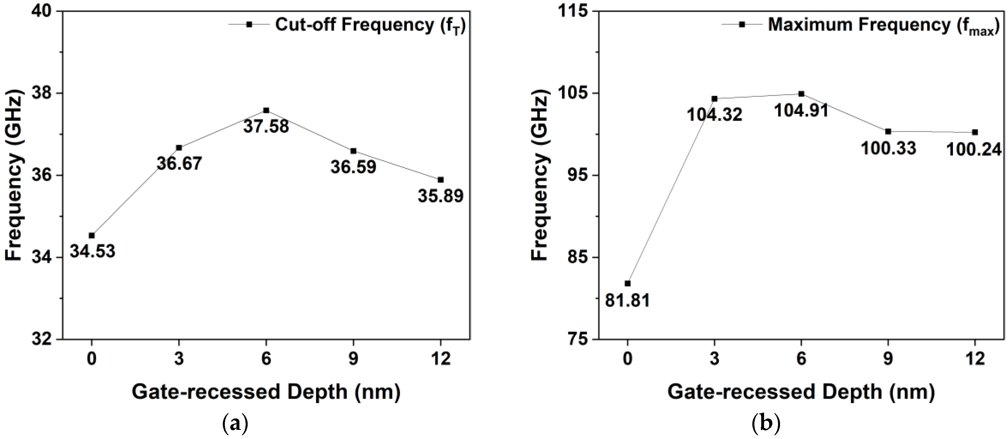 Micromachines 15 00057 g014