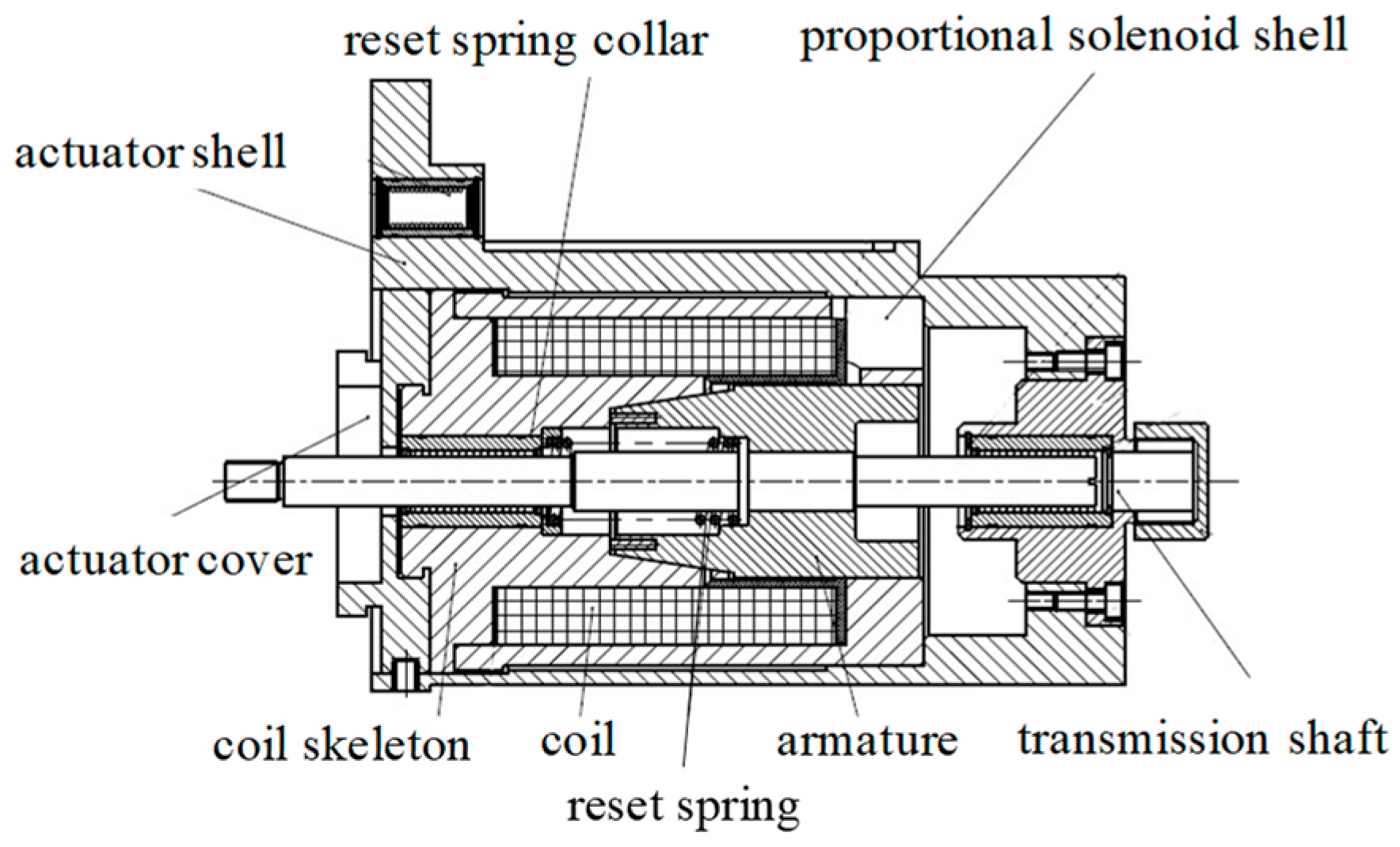 Micromachines Free FullText MultiObjective Optimization of a LongStroke MovingIron