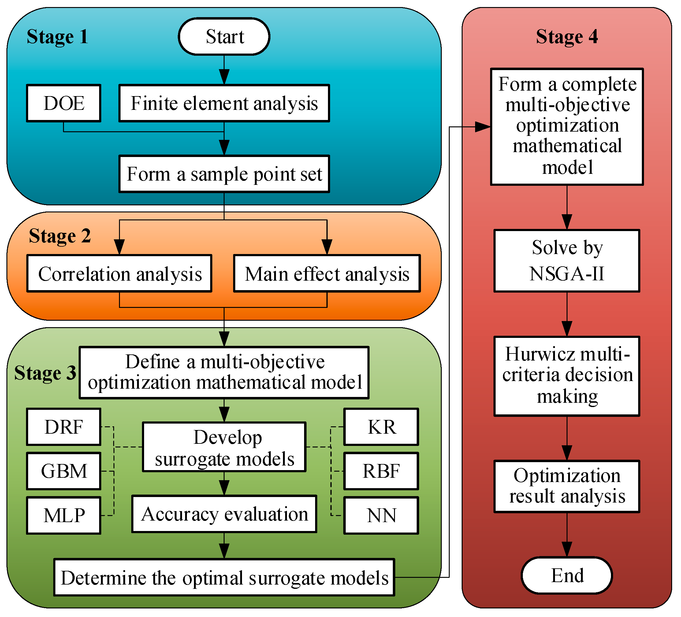 Micromachines 15 00058 g004