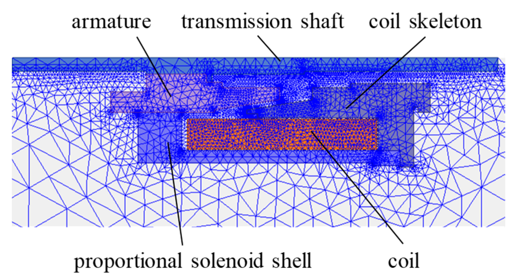 Micromachines 15 00058 g005