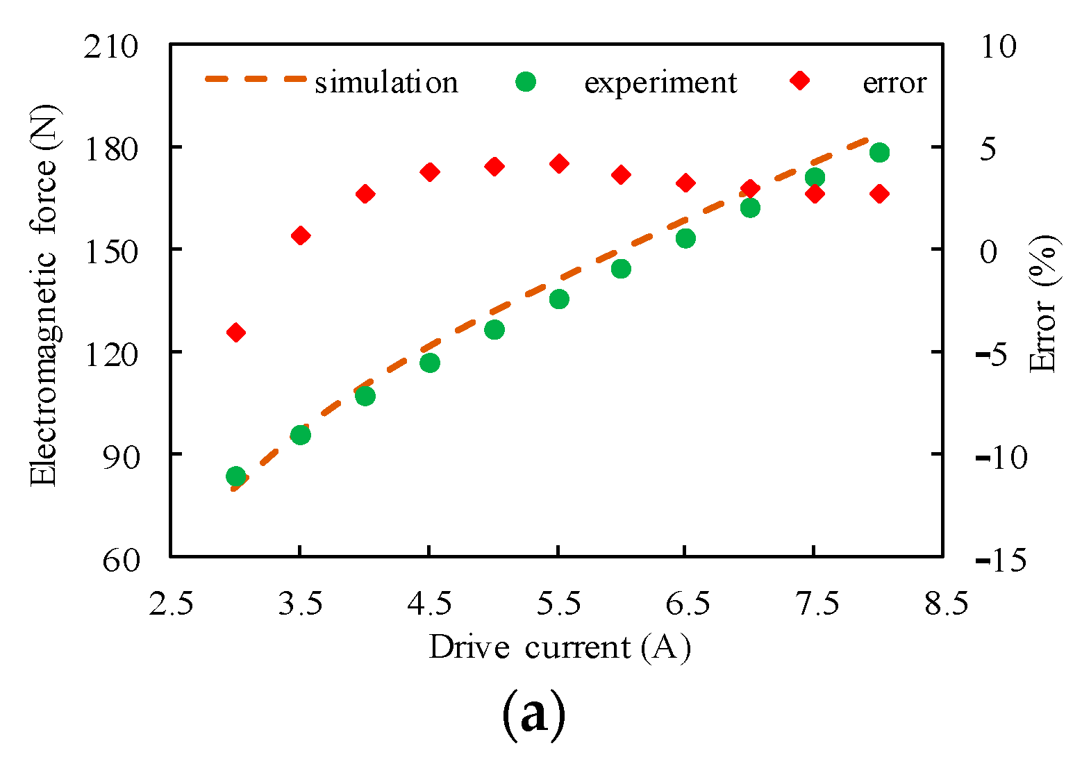 Micromachines 15 00058 g007a