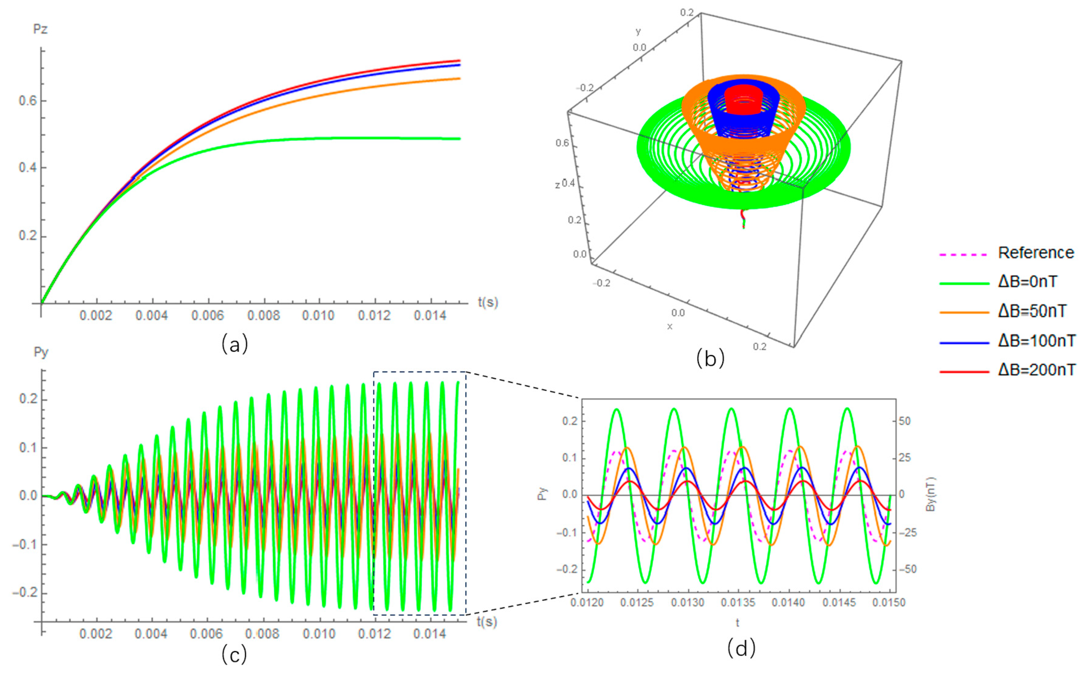 Micromachines 15 00059 g001