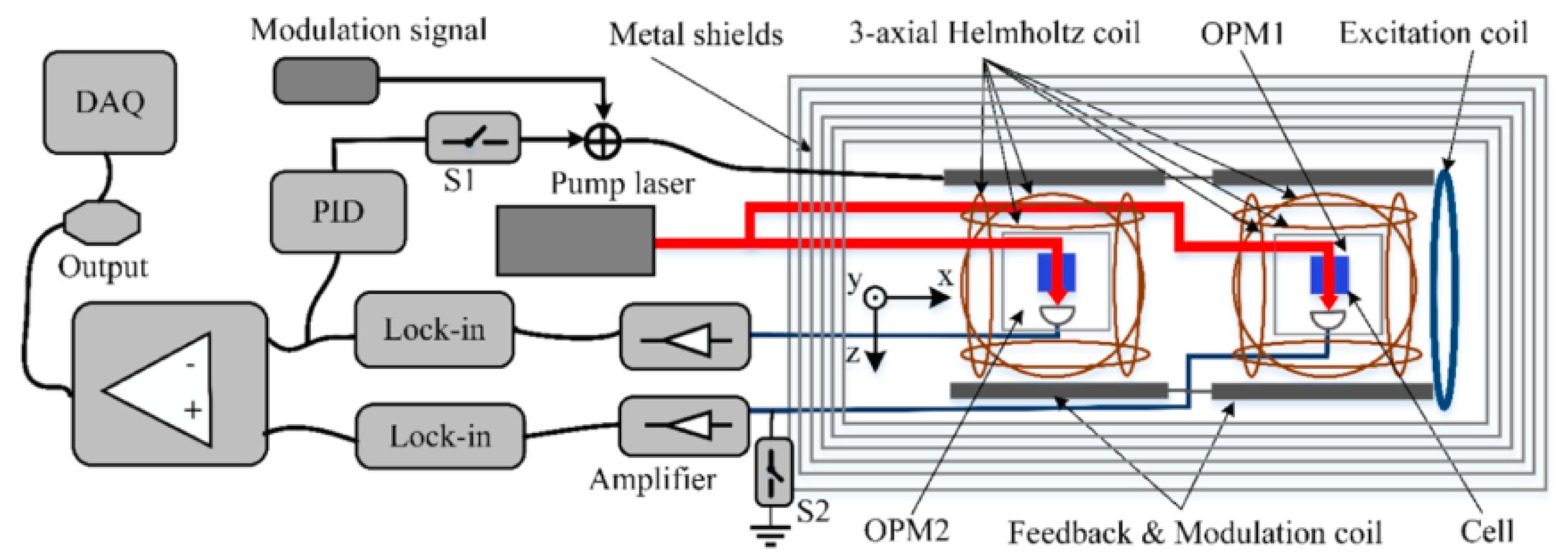Micromachines 15 00059 g004