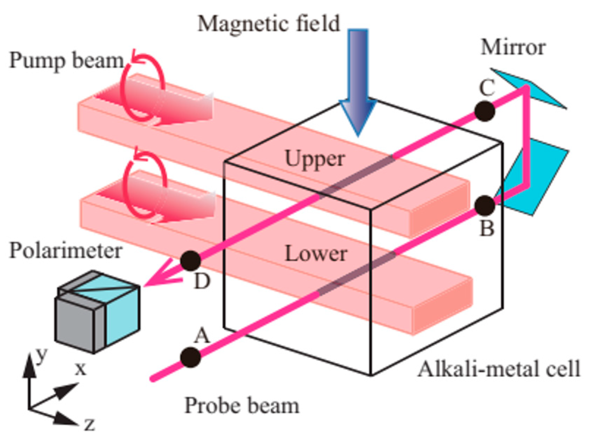 Micromachines 15 00059 g006