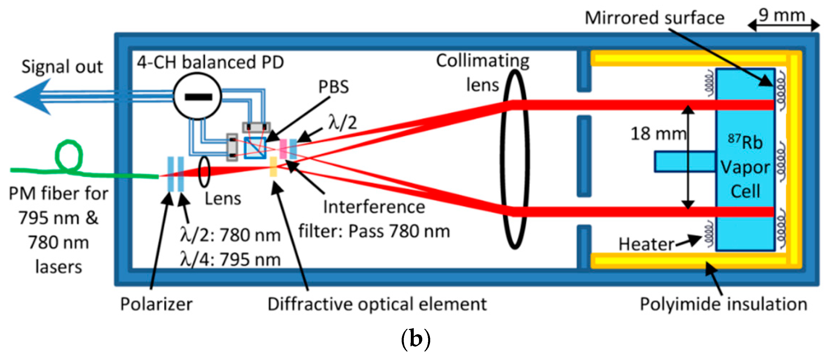 Micromachines 15 00059 g007b