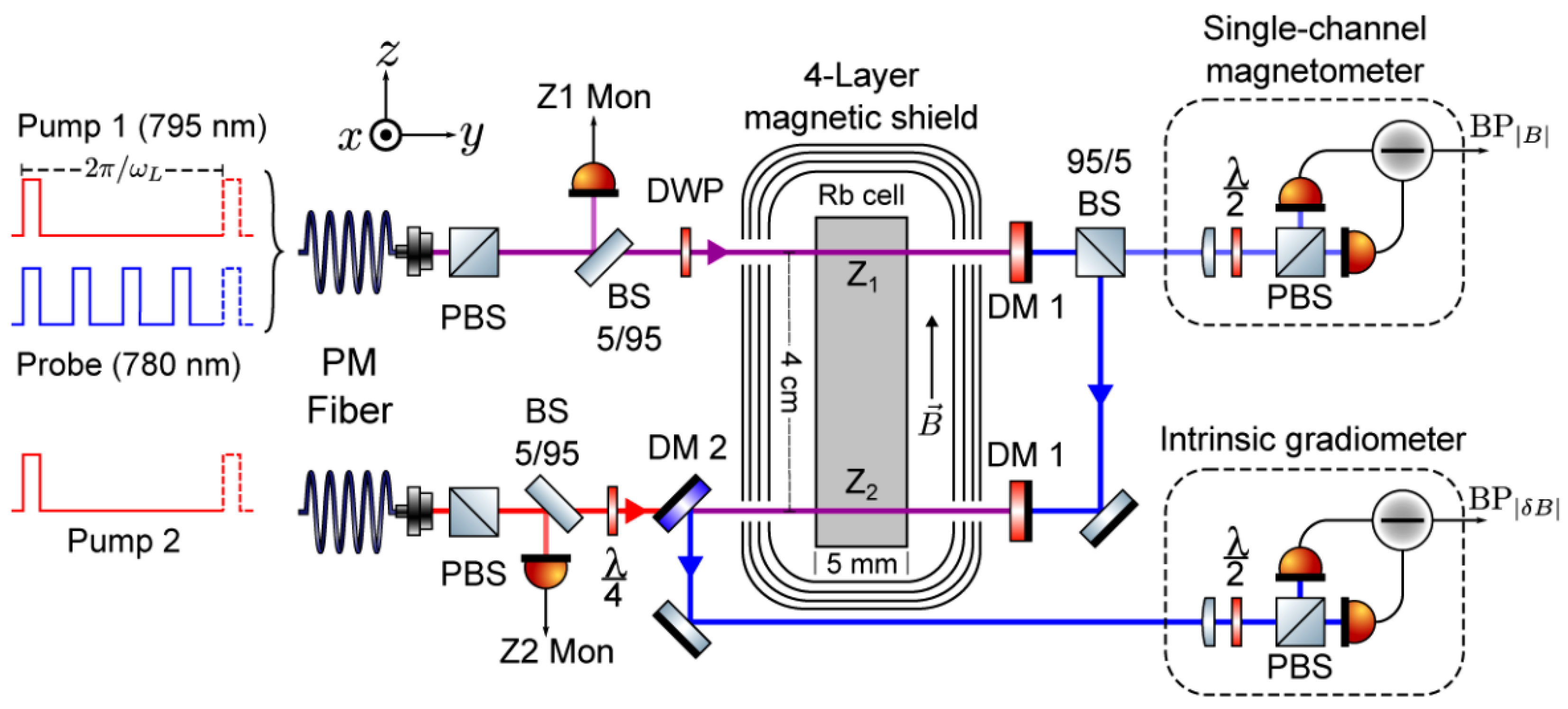Micromachines 15 00059 g014
