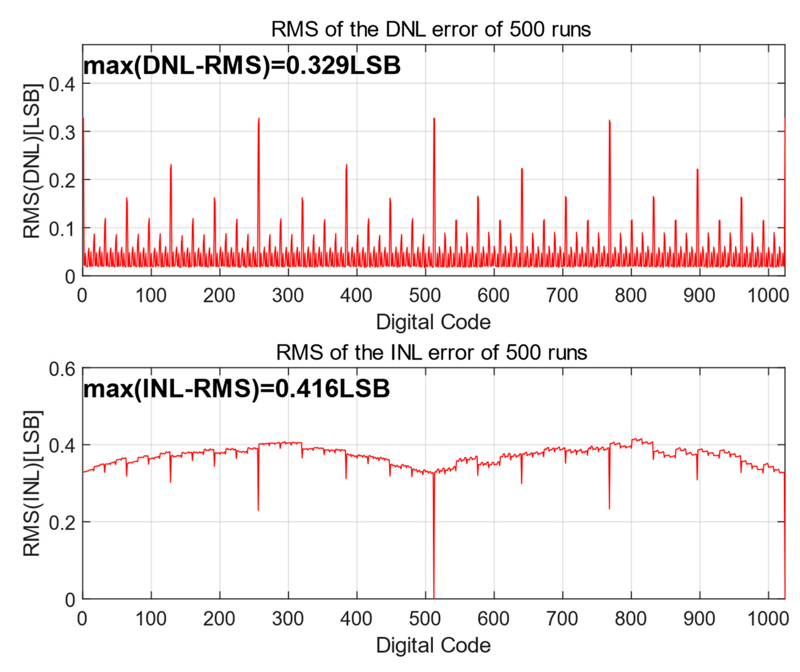 Micromachines 15 00060 g008