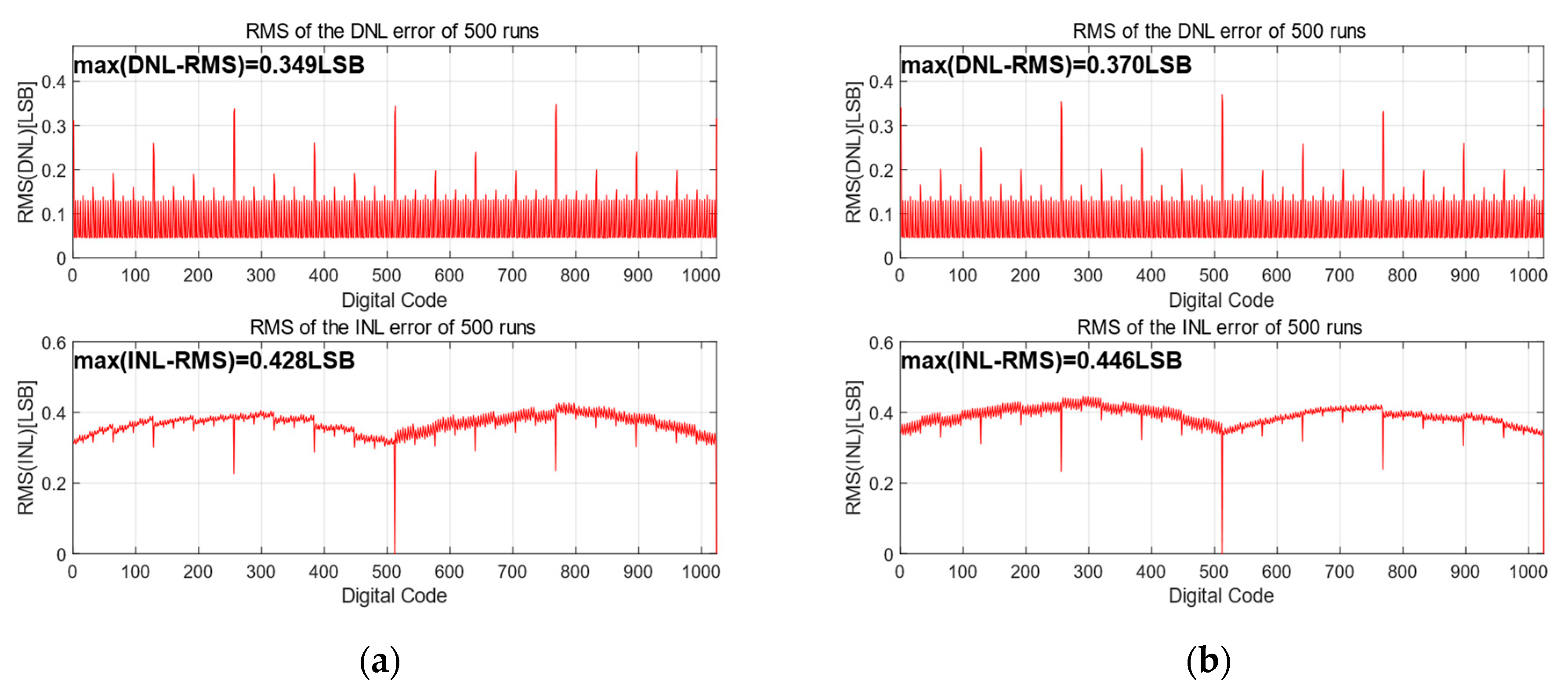 Micromachines 15 00060 g009