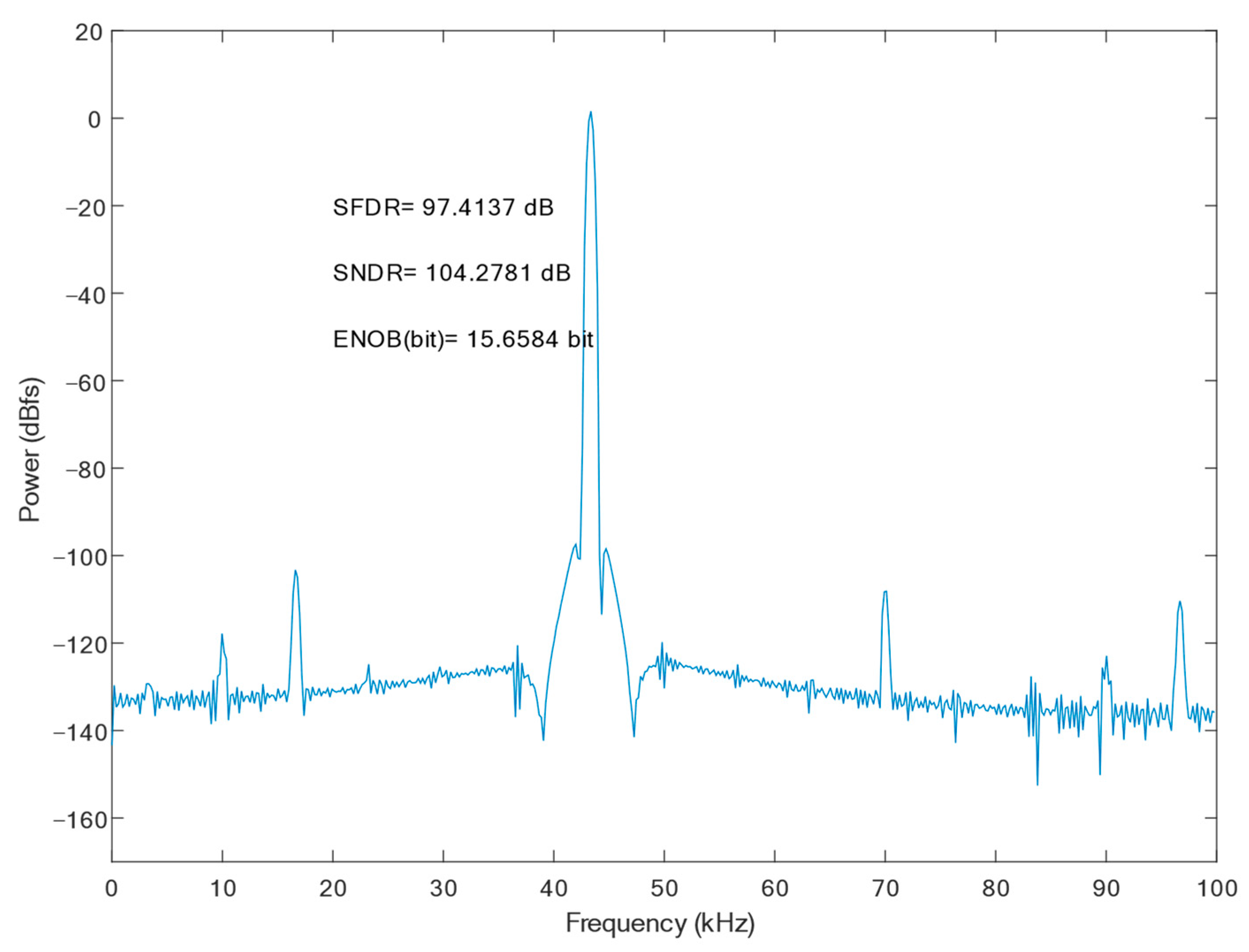 Micromachines 15 00060 g011