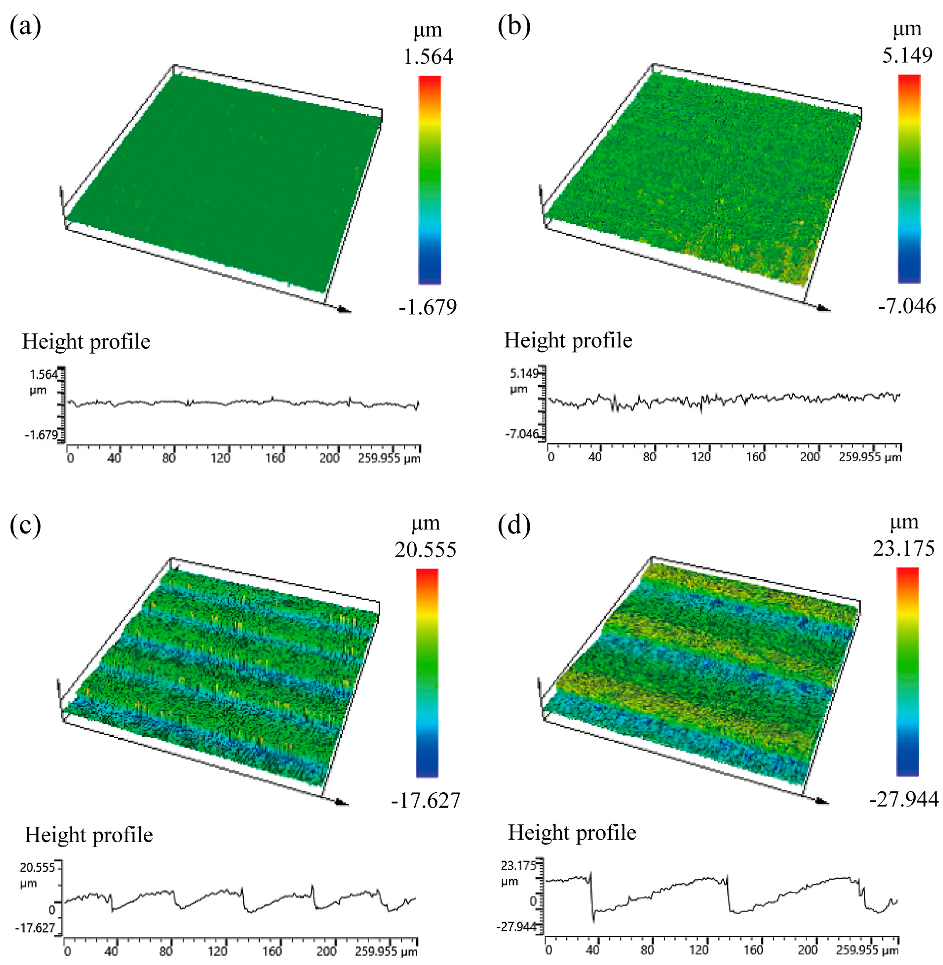 Micromachines 15 00061 g005