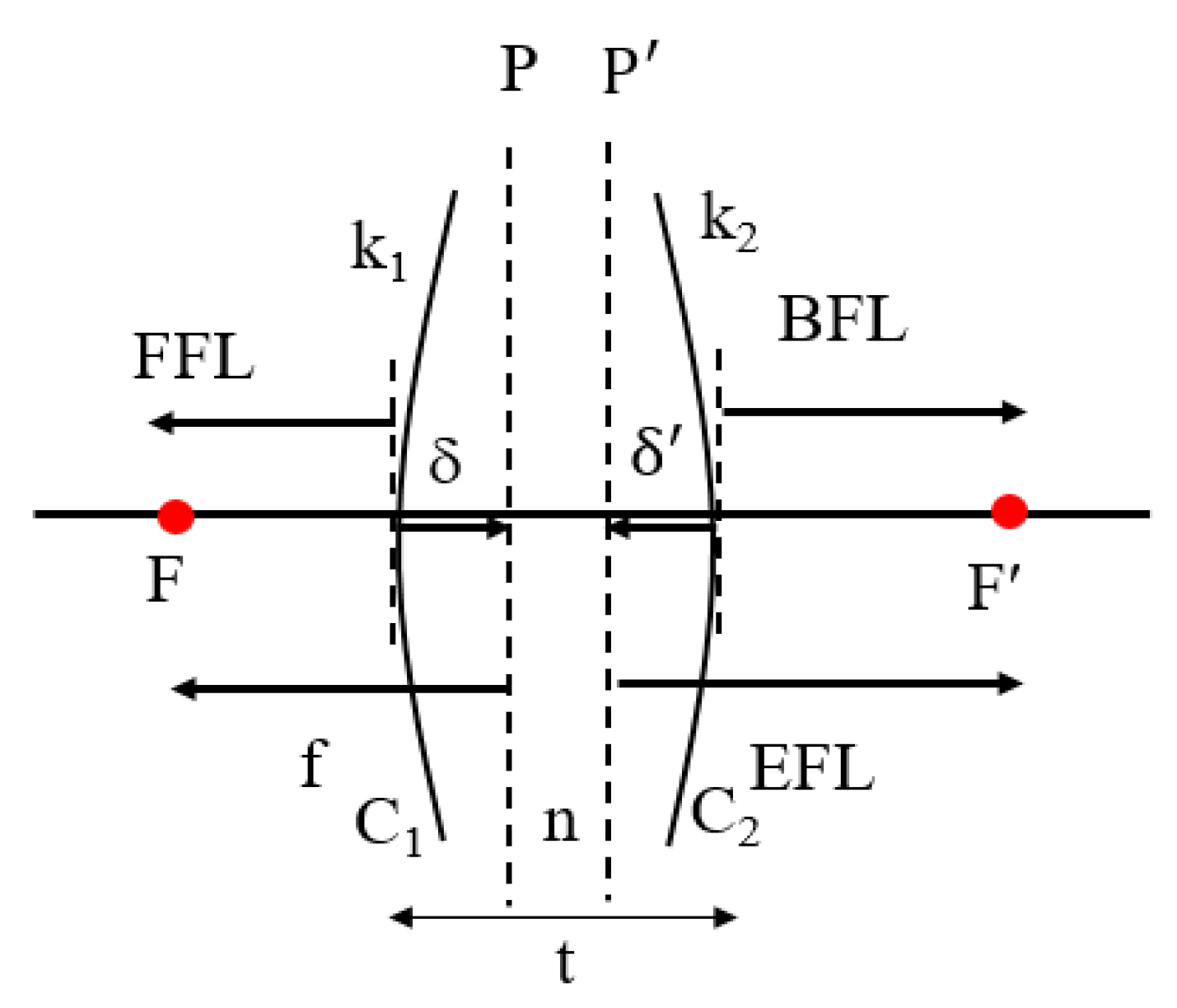 Micromachines 15 00064 g002
