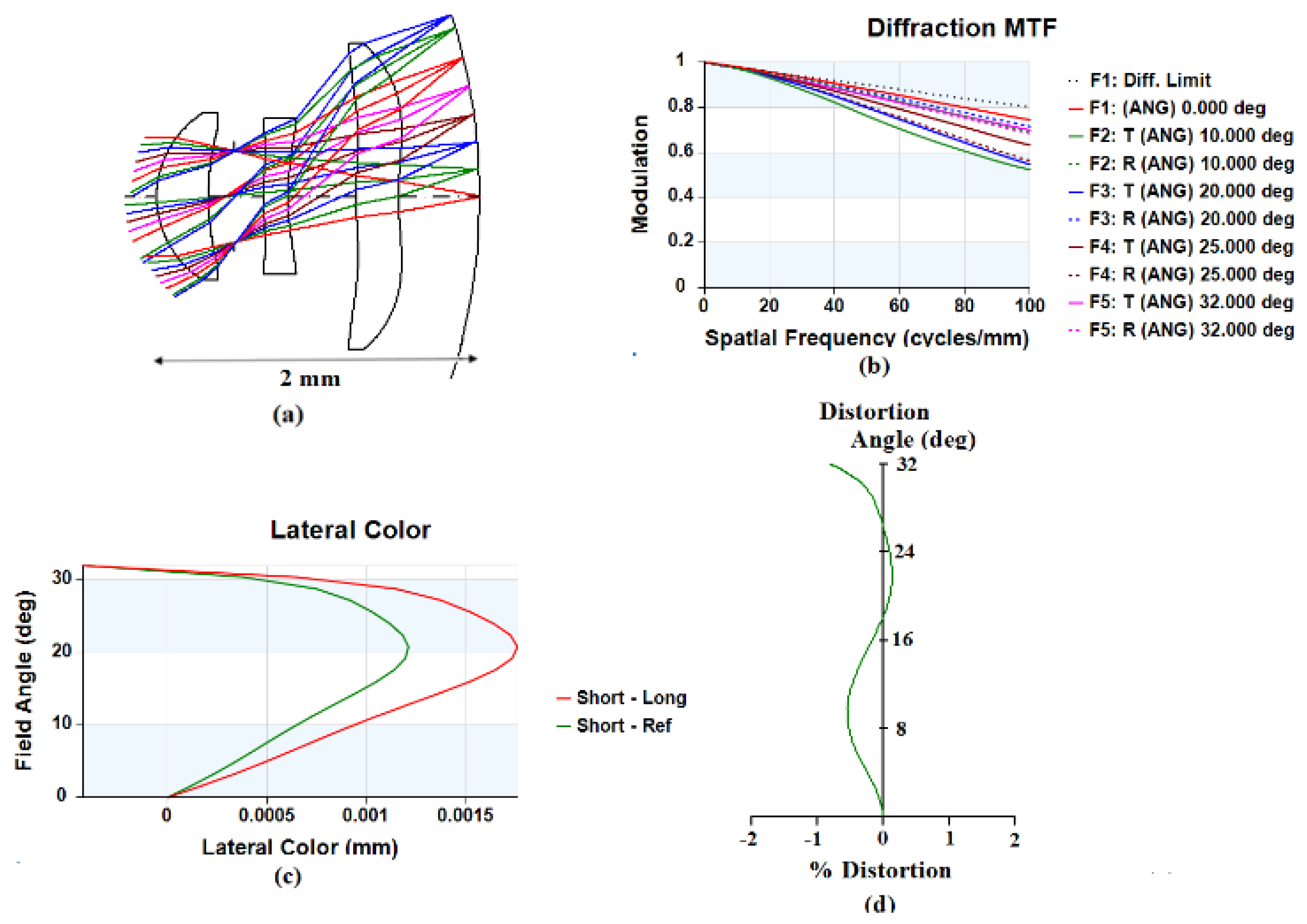 Micromachines 15 00064 g010