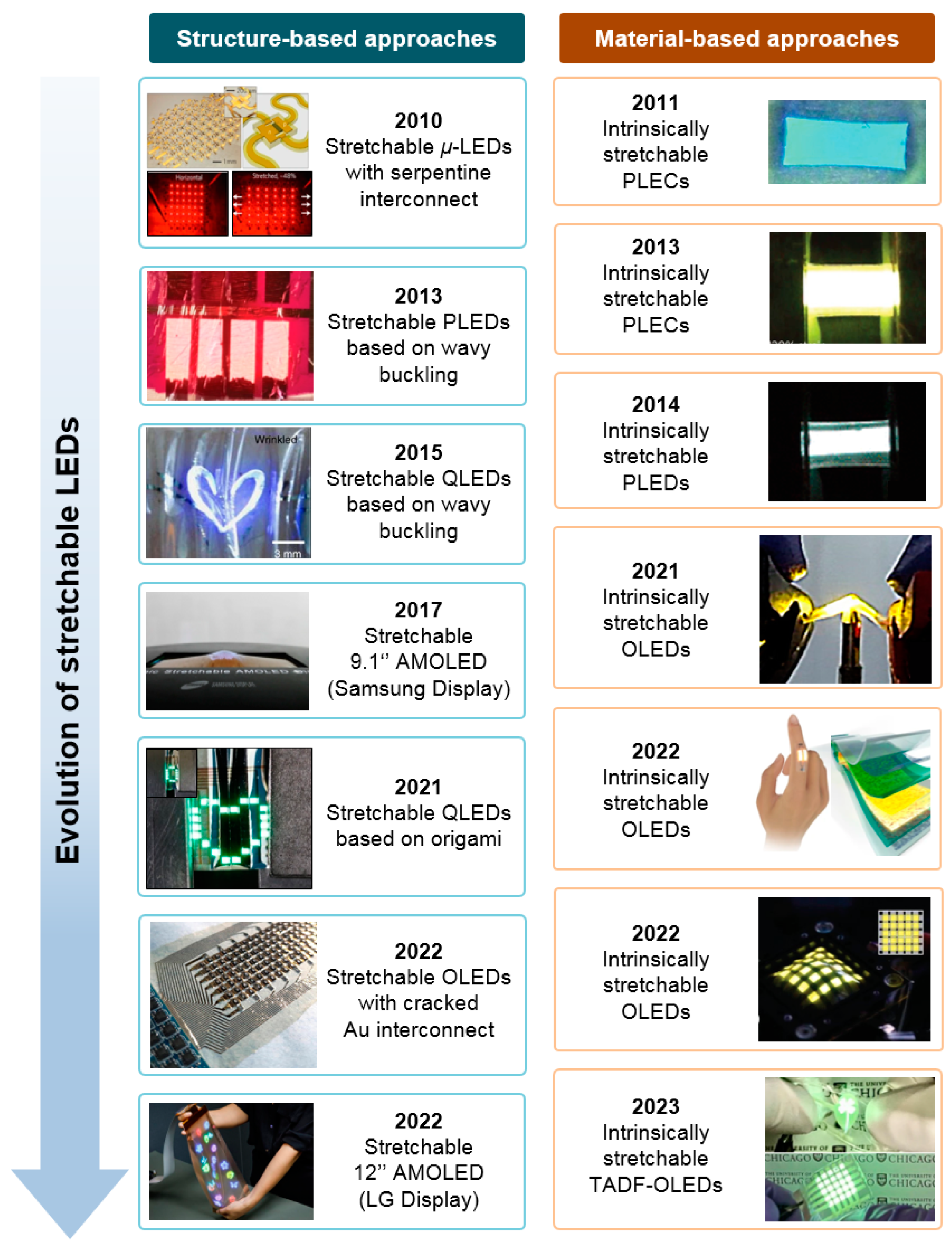 Micromachines 15 00066 g001