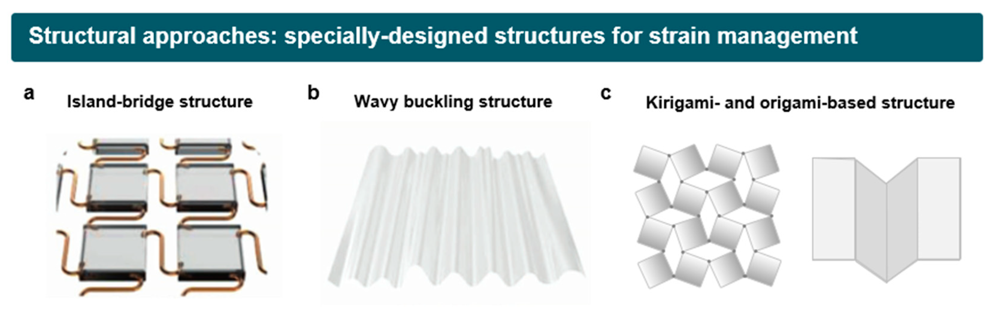 Micromachines 15 00066 g002