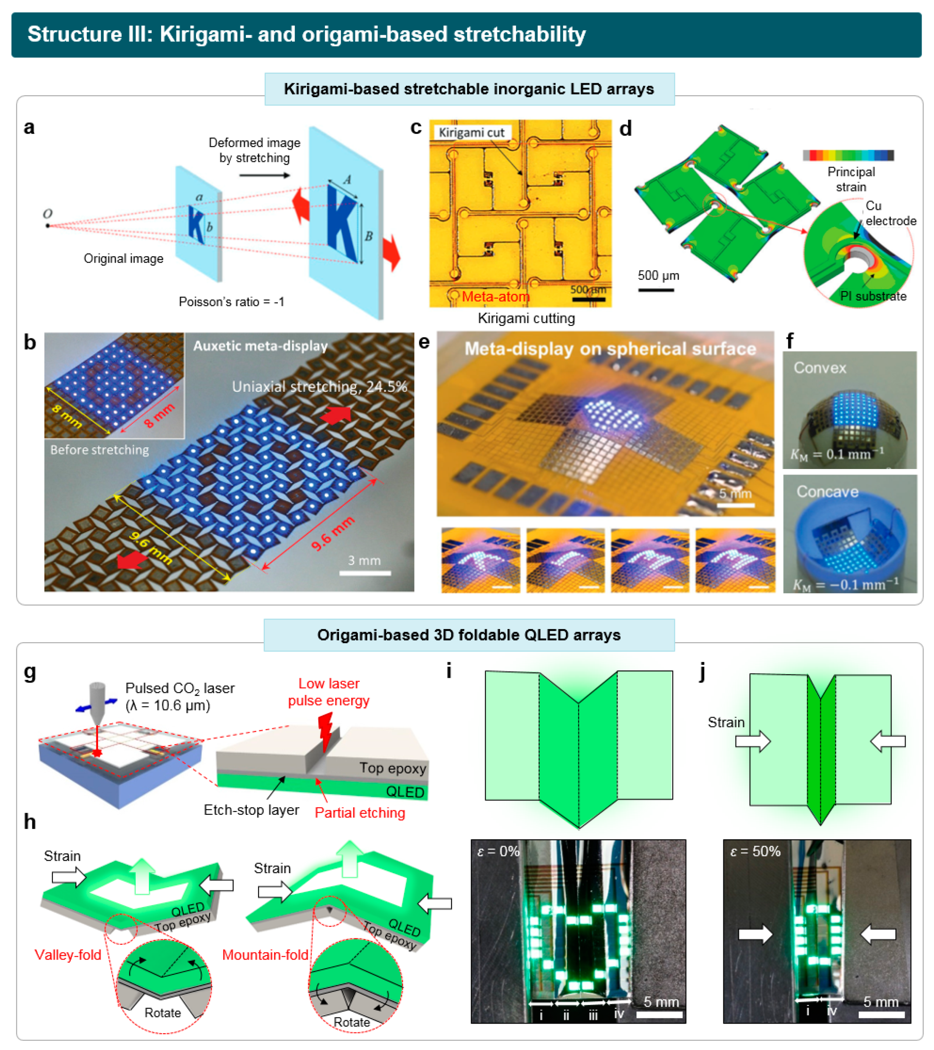Micromachines 15 00066 g005